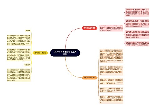 2020年高考政治备考方案指导