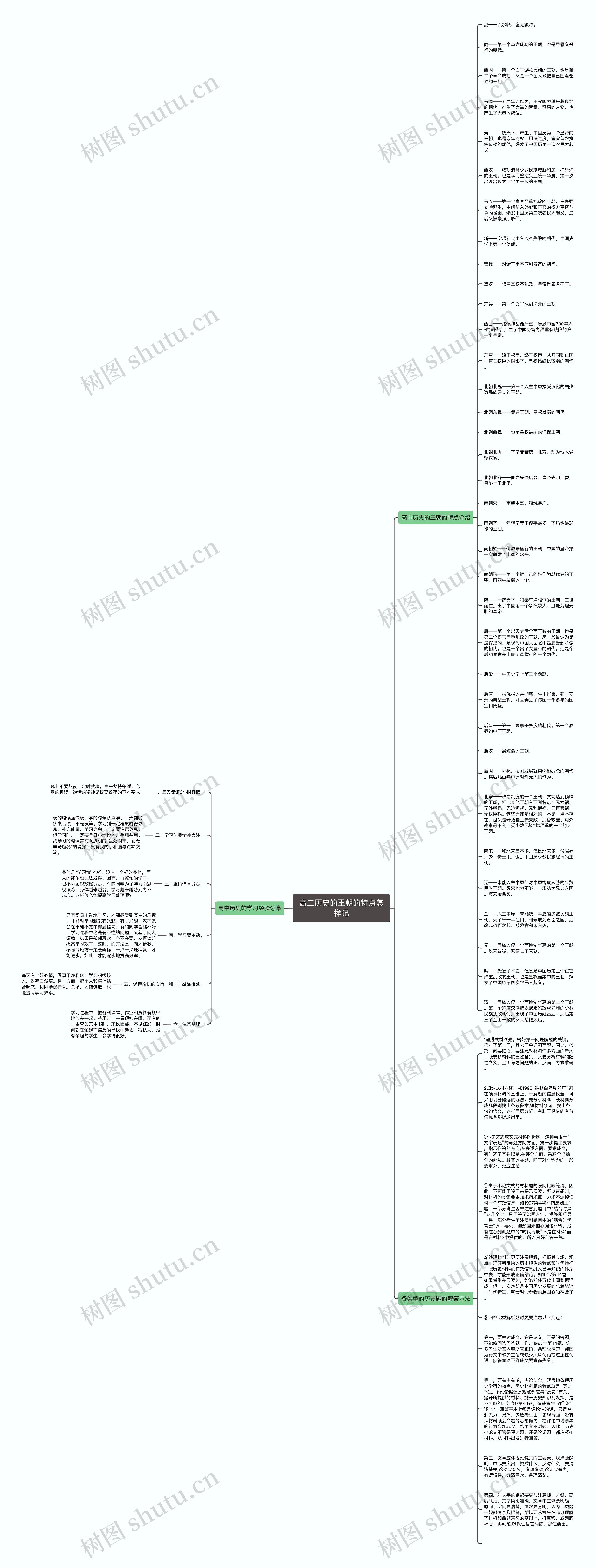 高二历史的王朝的特点怎样记思维导图