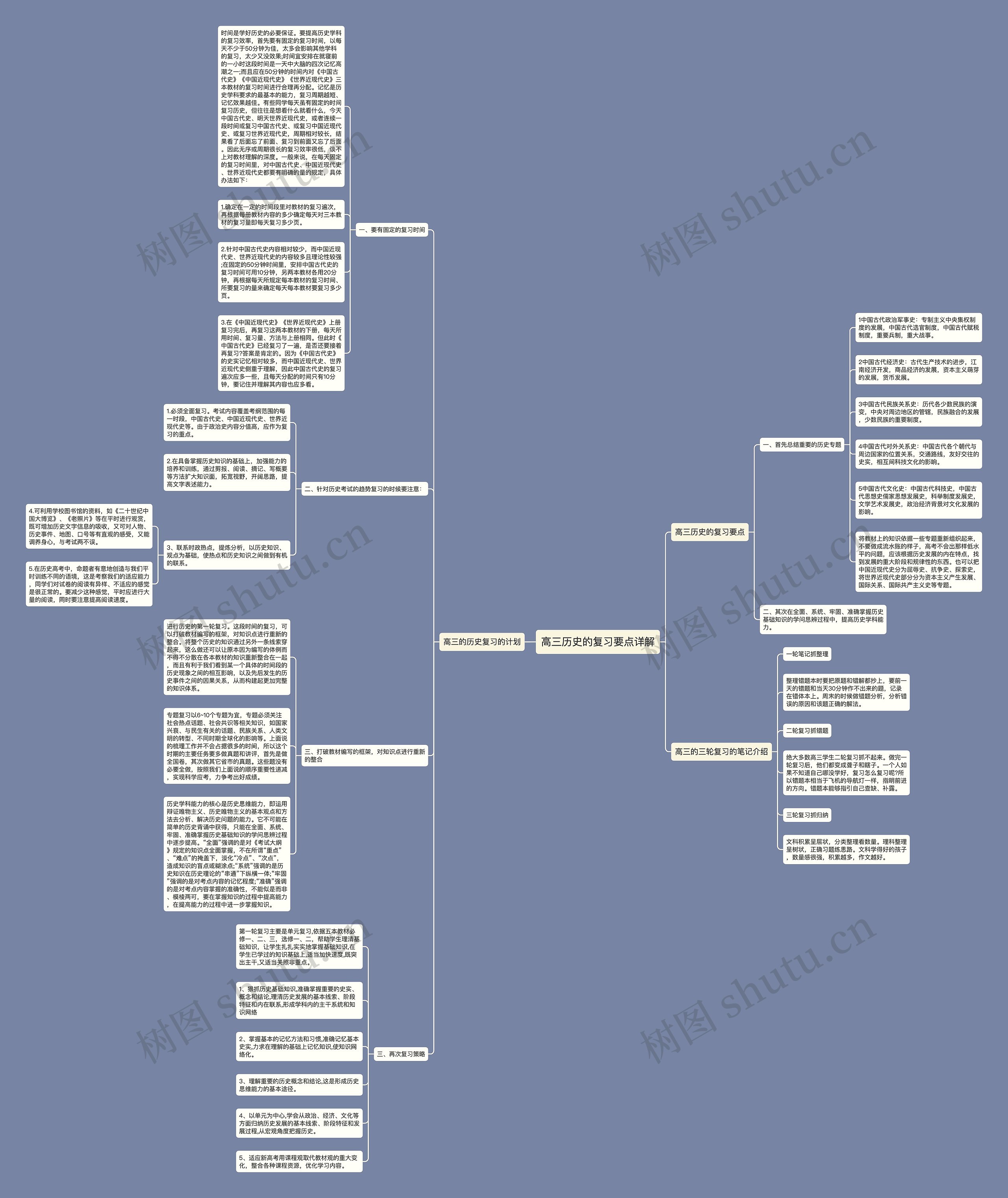 高三历史的复习要点详解思维导图