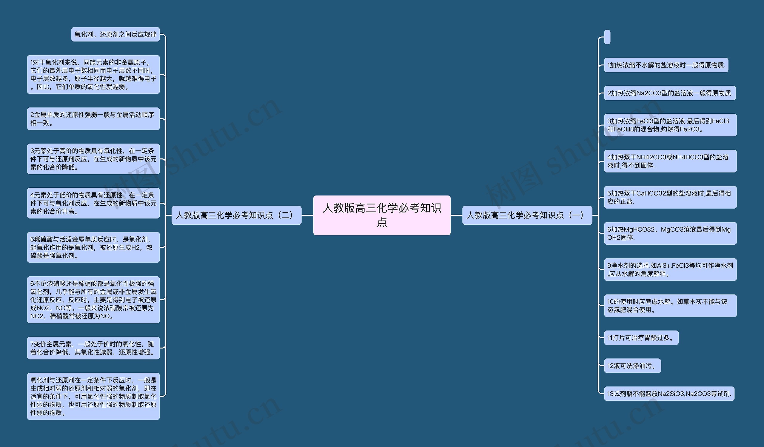 人教版高三化学必考知识点