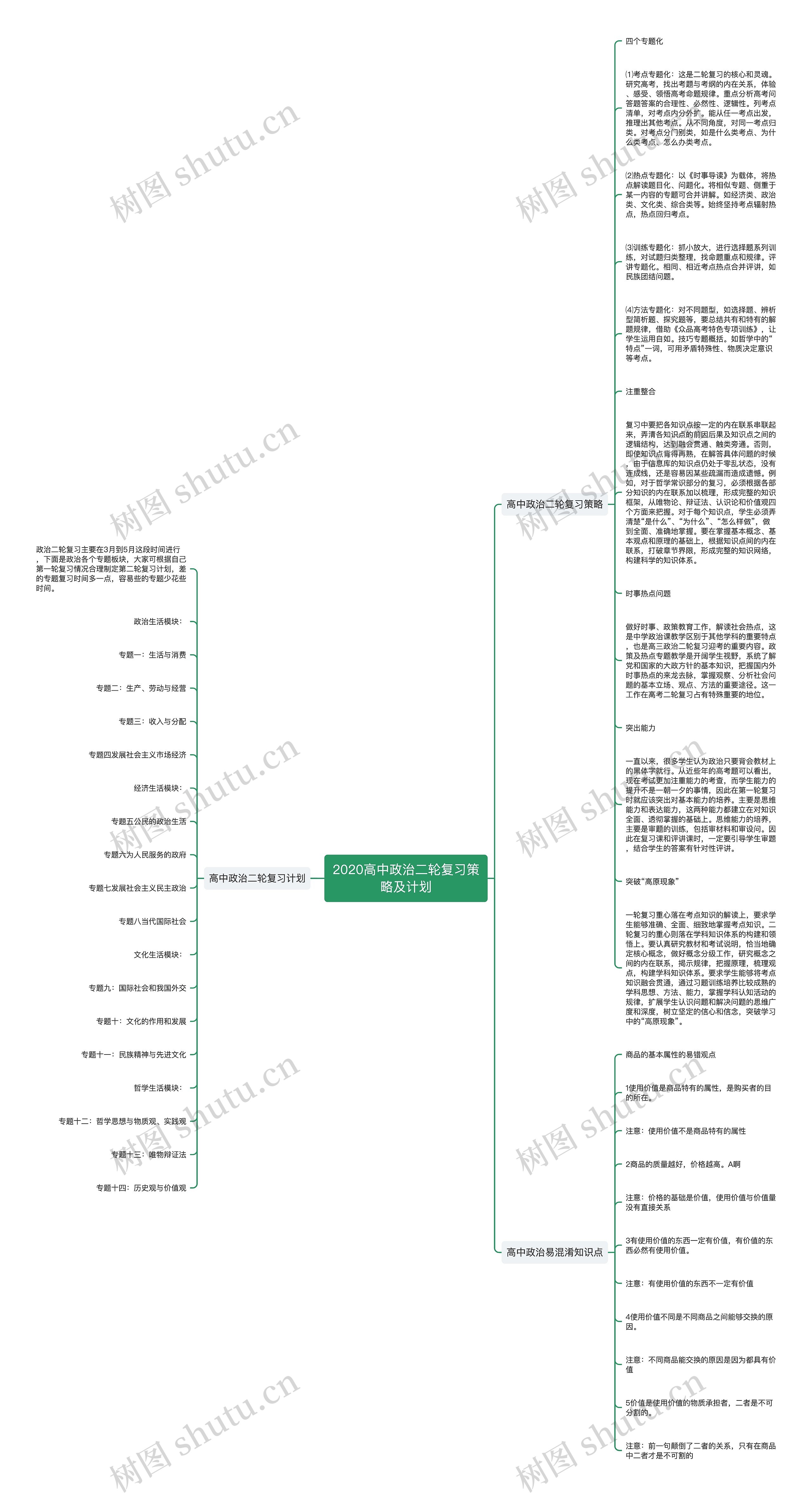 2020高中政治二轮复习策略及计划