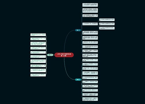 小学三年级下册数学应用题(三篇) 小学三年级下册数学应用题(三篇)