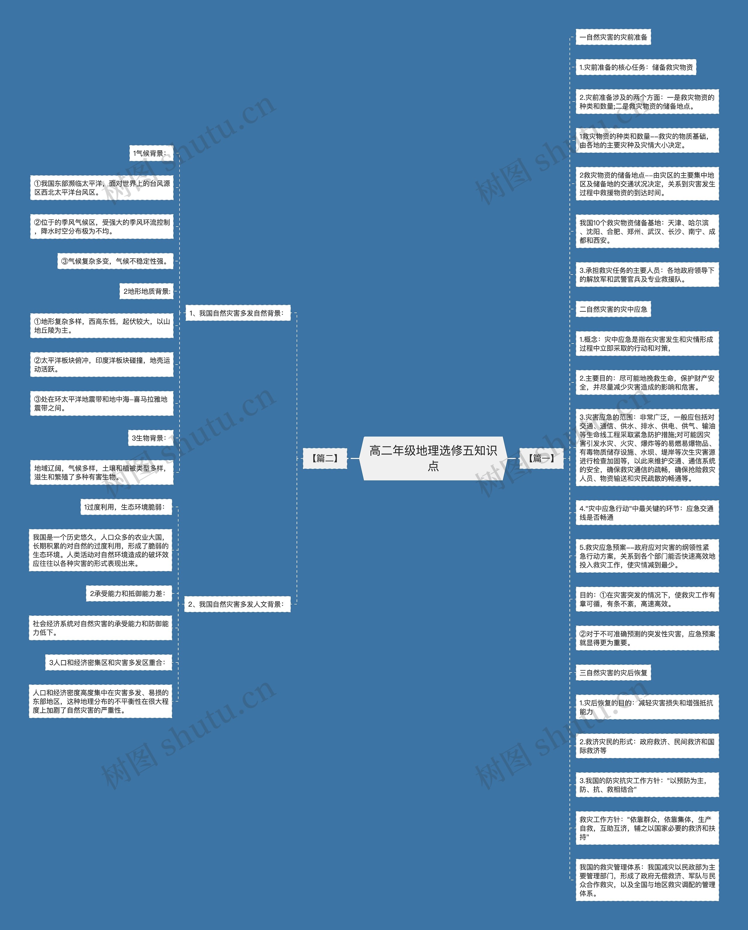 高二年级地理选修五知识点思维导图