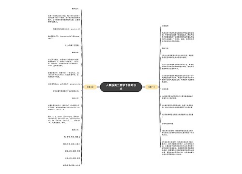 人教版高二数学下册知识点思维导图