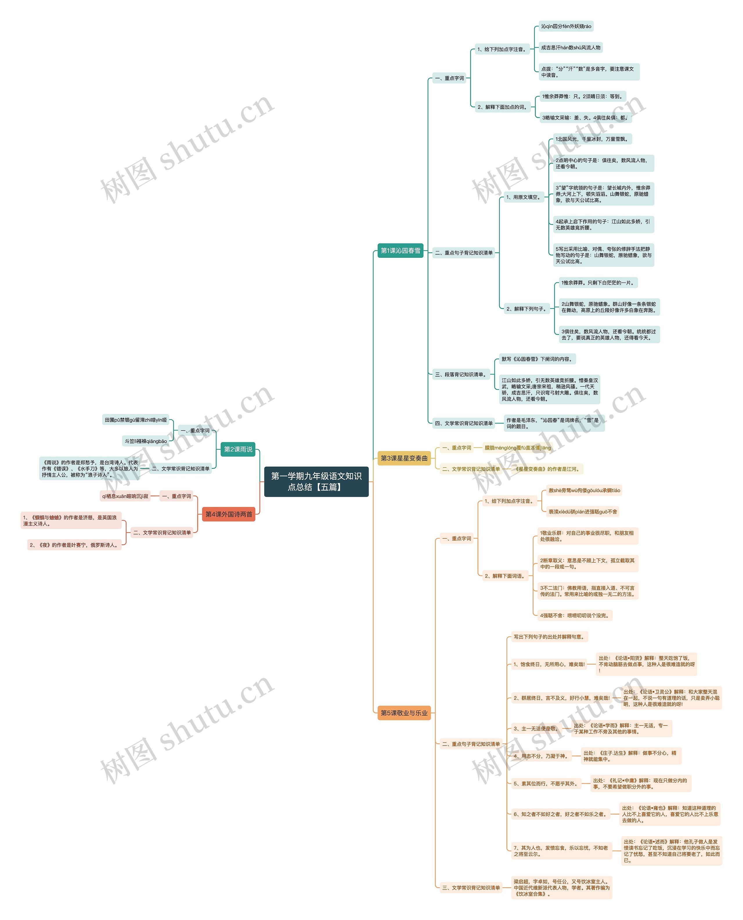 第一学期九年级语文知识点总结【五篇】思维导图