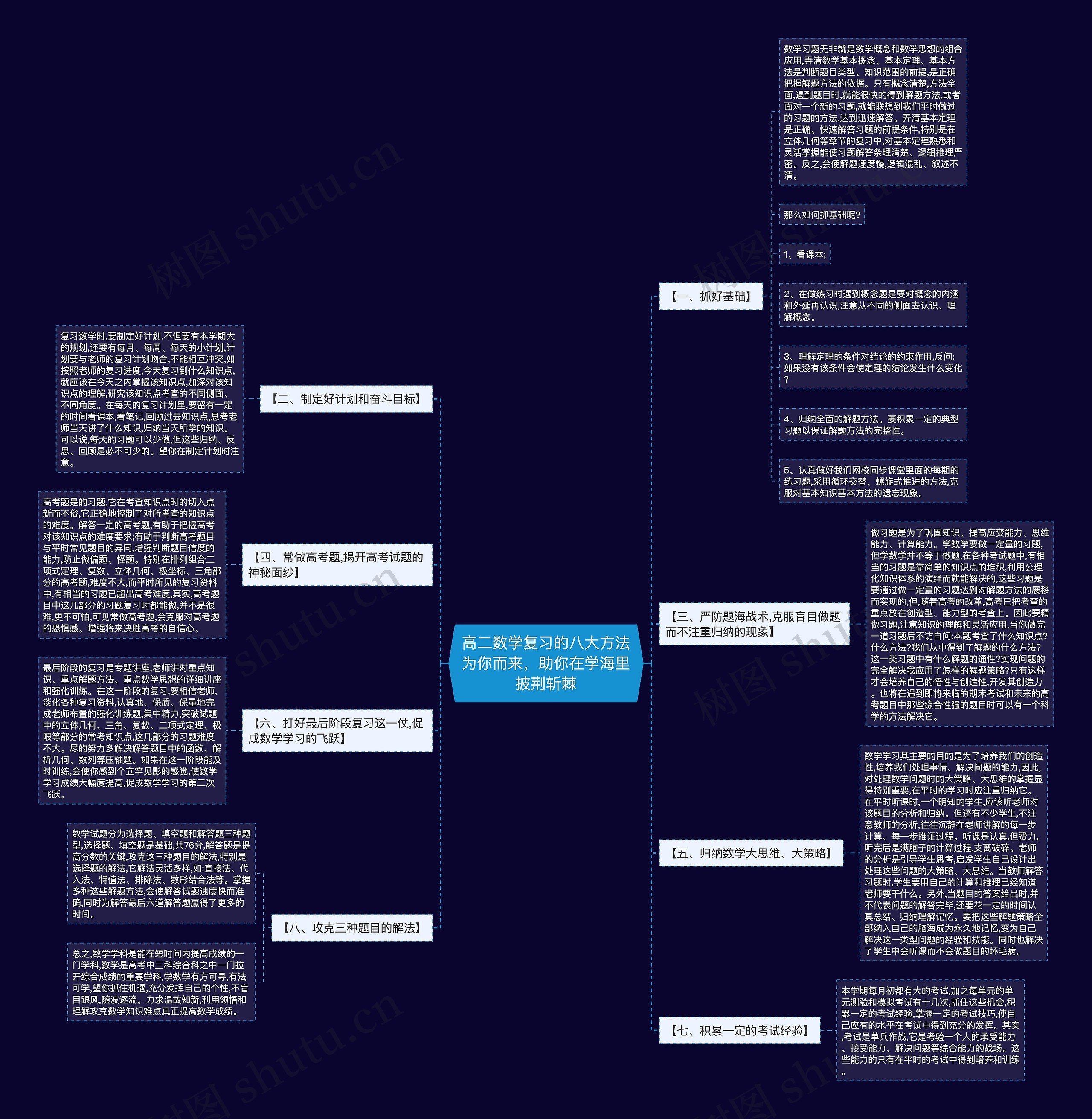 高二数学复习的八大方法为你而来，助你在学海里披荆斩棘思维导图