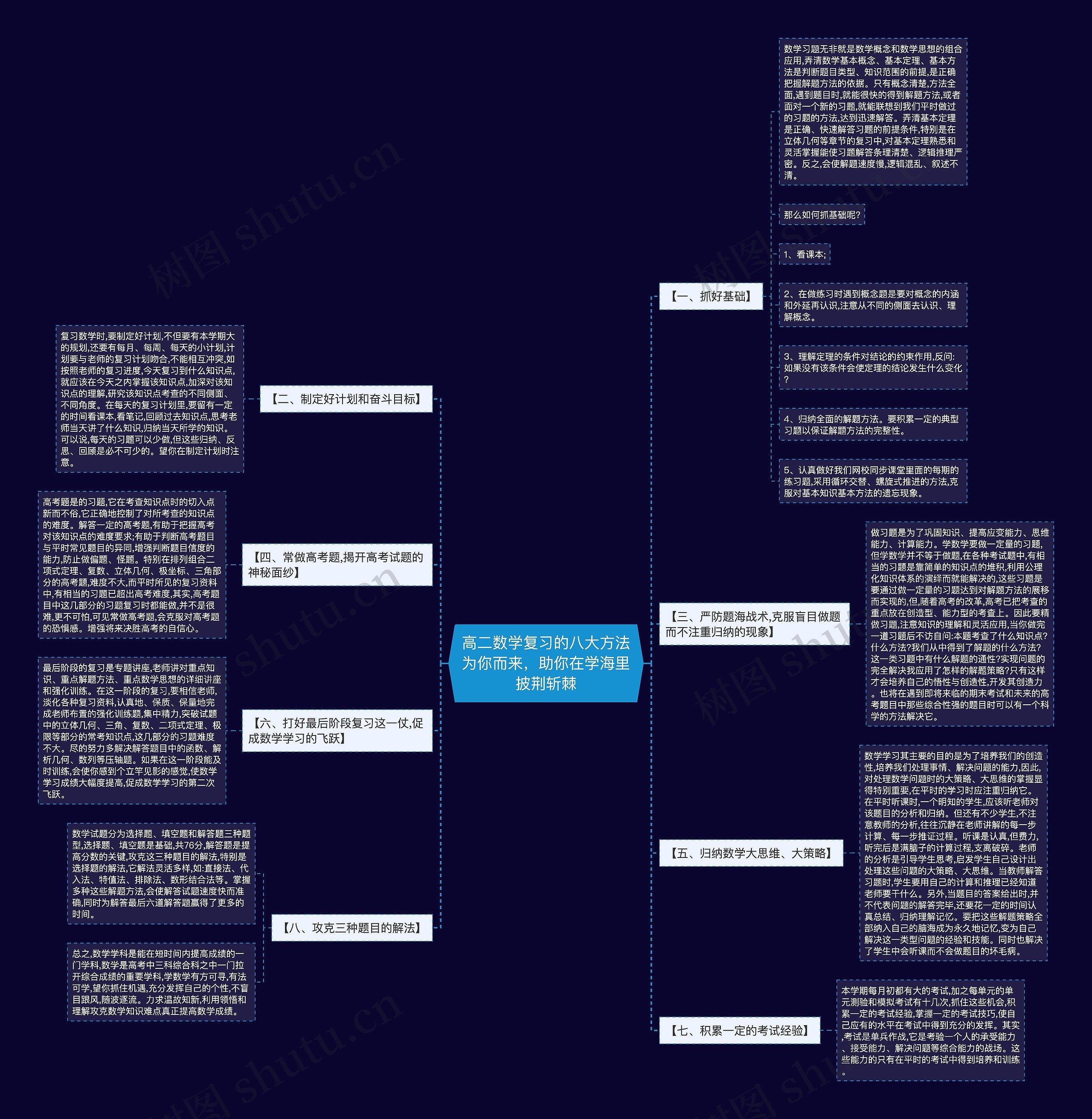 高二数学复习的八大方法为你而来,助你在学海里披荆斩棘 高二数学复习的八大方法为你而来,助你在学海里披荆斩棘