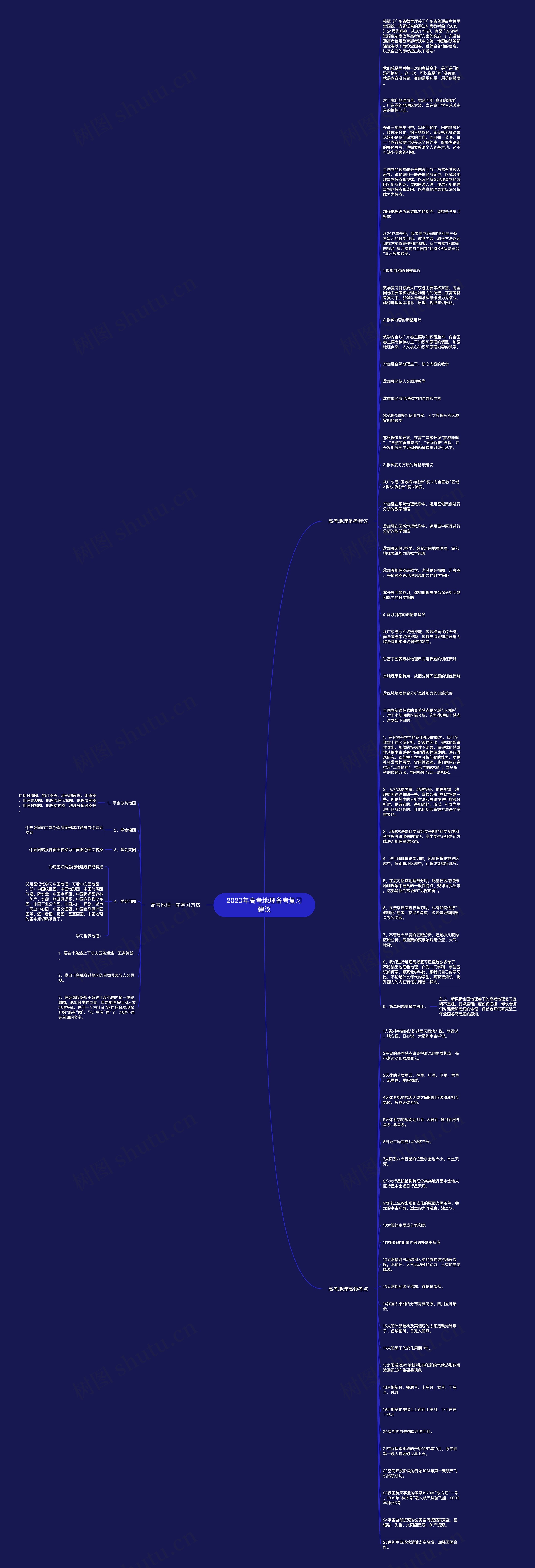 2020年高考地理备考复习建议思维导图
