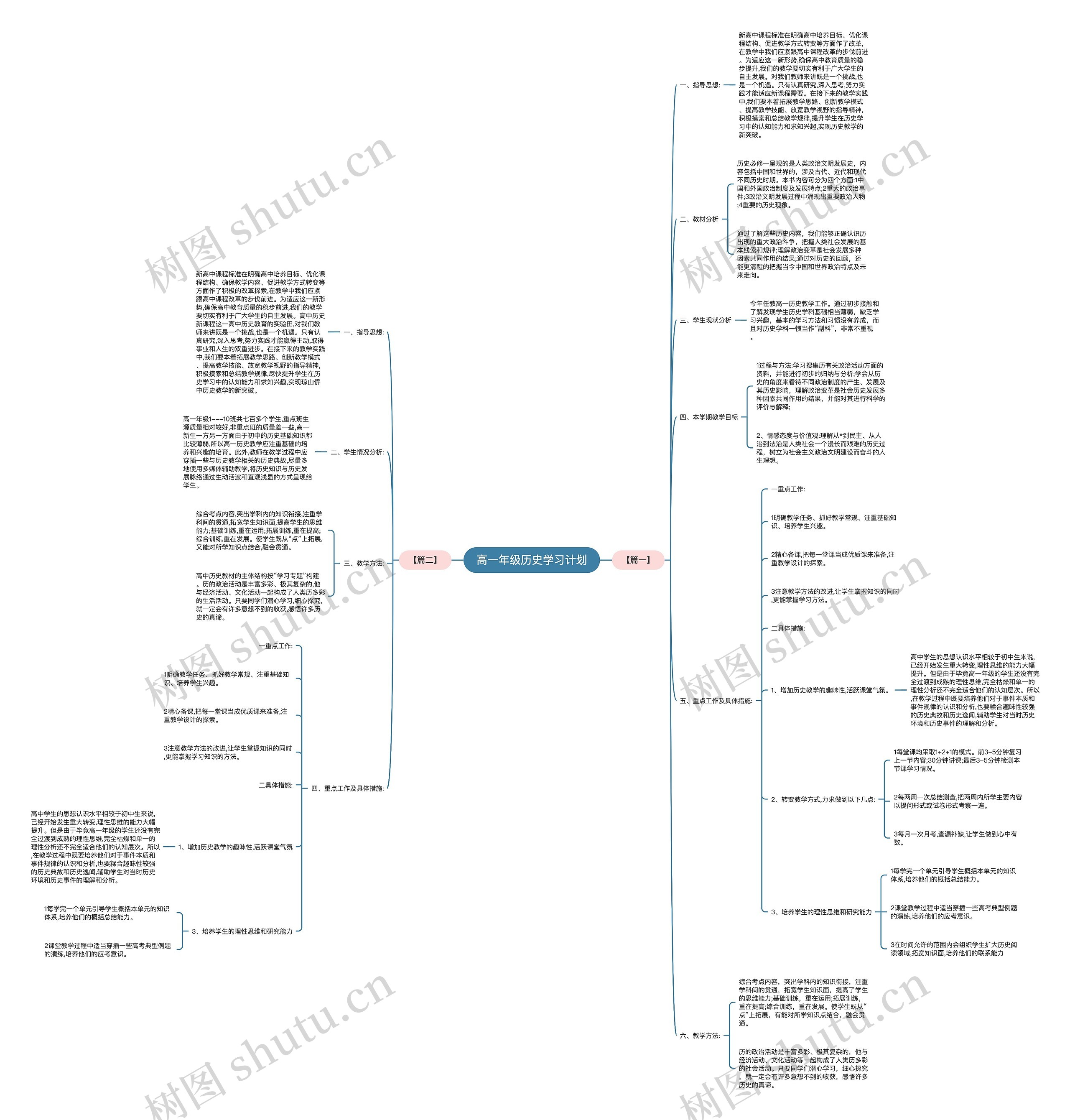 高一年级历史学习计划