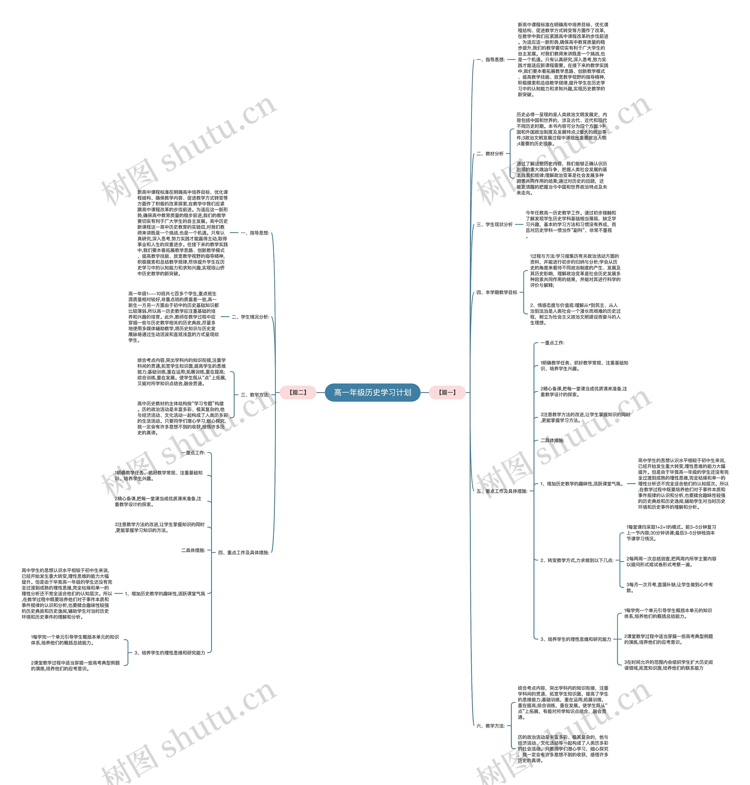 高一年级历史学习计划 高一年级历史学习计划