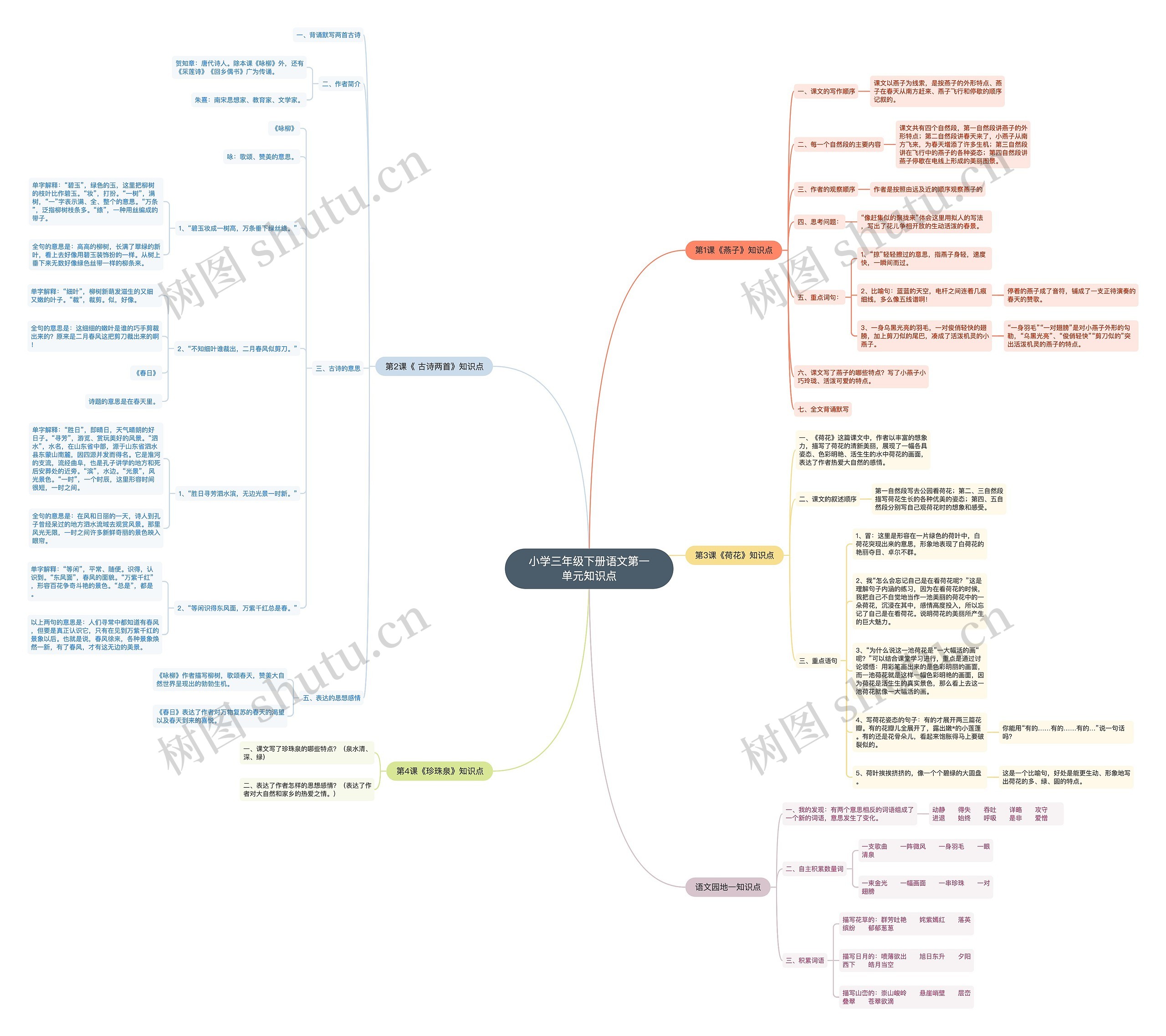 小学三年级下册语文第一单元知识点 小学三年级下册语文第一单元知识点