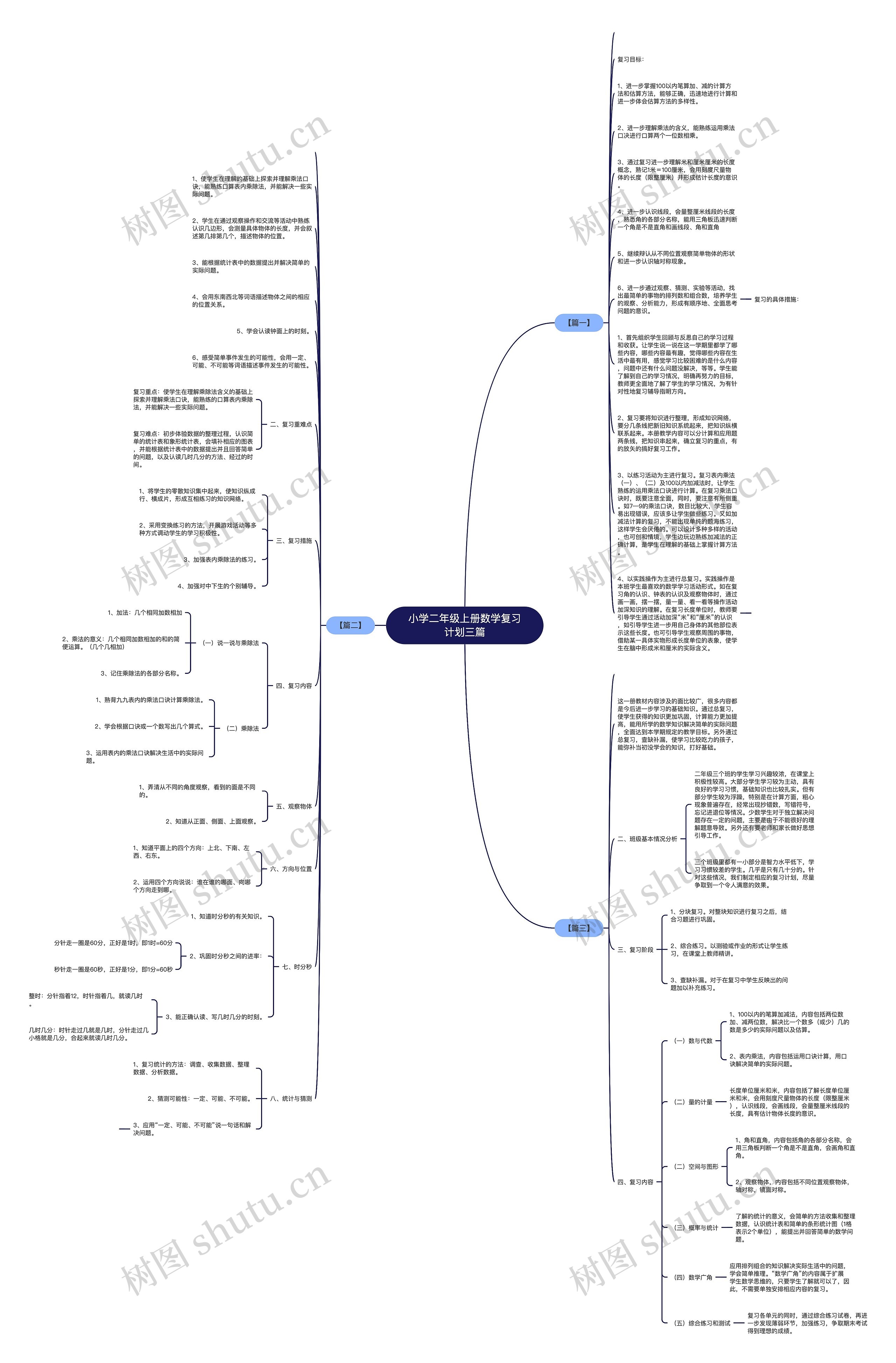 小学二年级上册数学复习计划三篇思维导图
