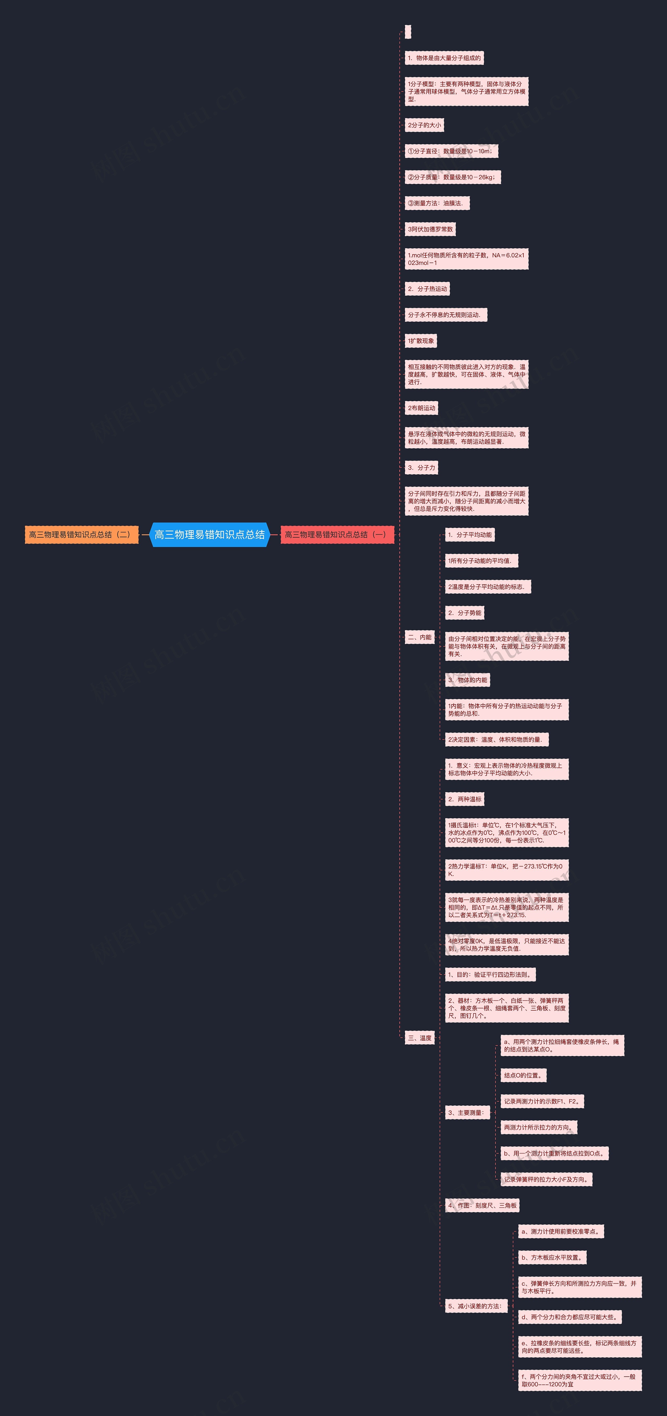 高三物理易错知识点总结 高三物理易错知识点总结