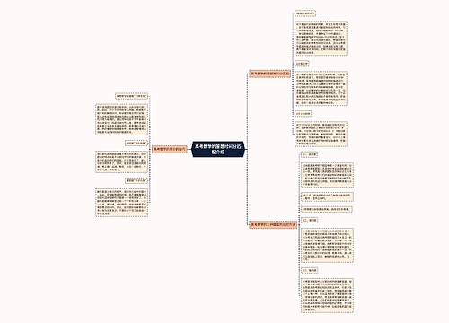 高考数学的答题时间分匹配介绍 高考数学的答题时间分匹配介绍