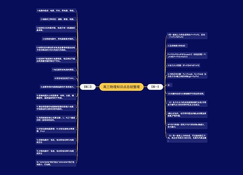 高三物理知识点总结整理