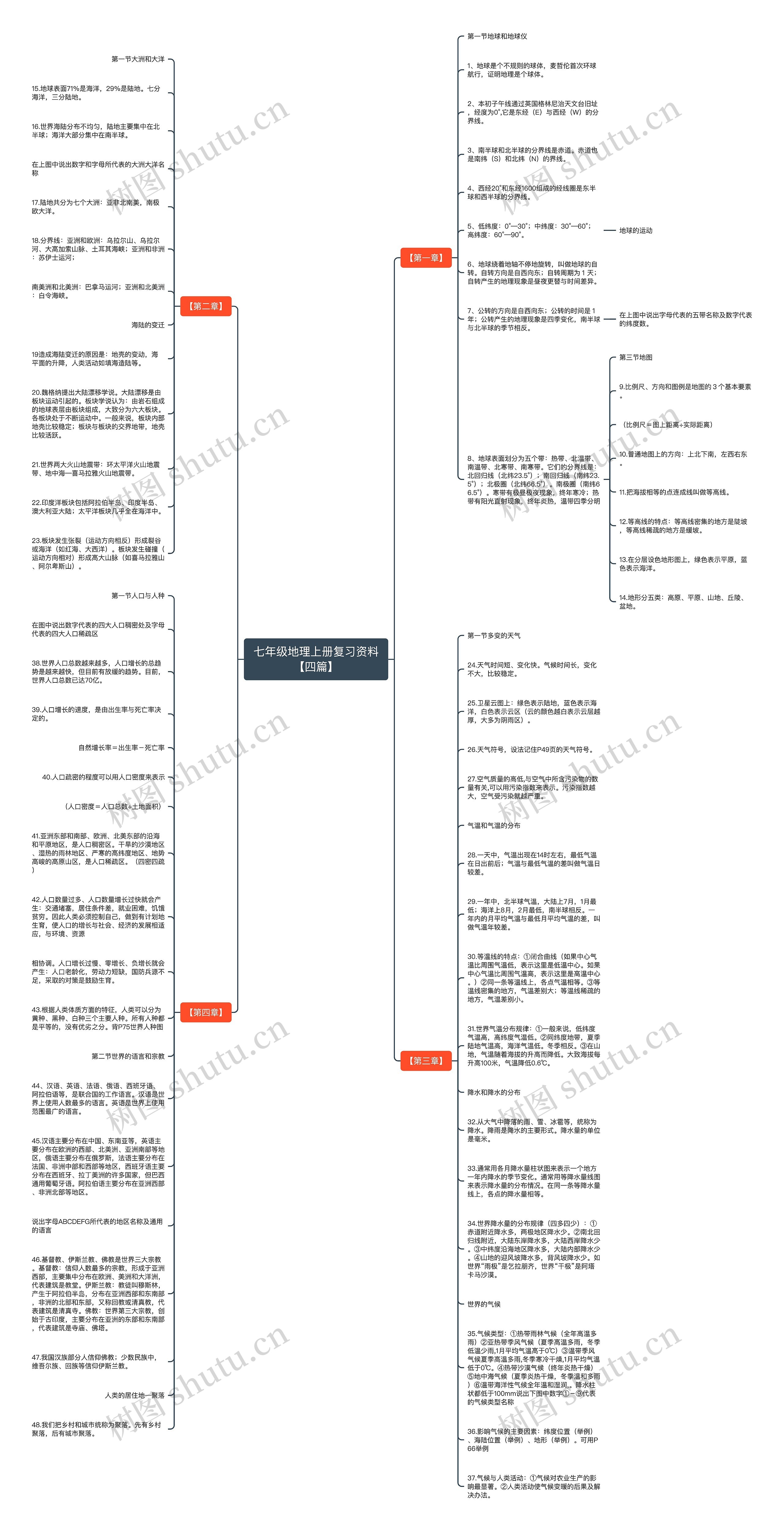 七年级地理上册复习资料【四篇】