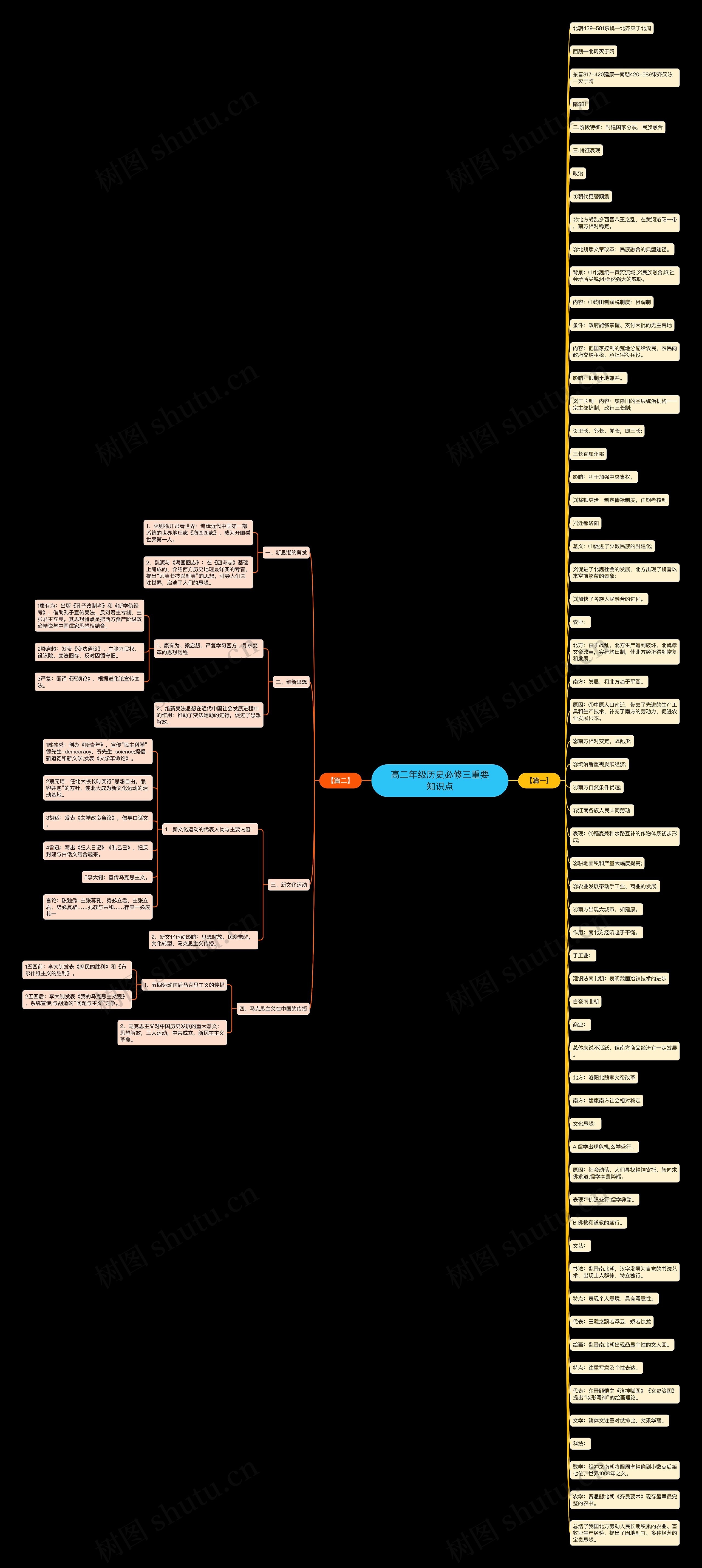 高二年级历史必修三重要知识点 高二年级历史必修三重要知识点