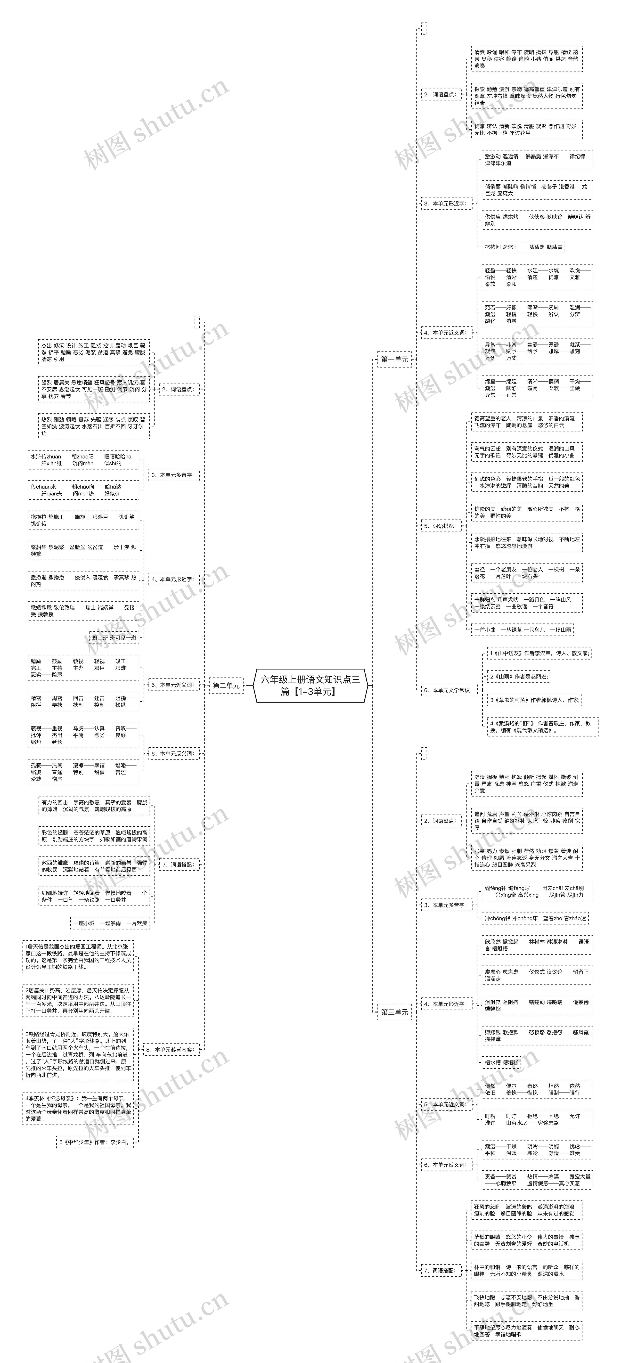 六年级上册语文知识点三篇【1-3单元】思维导图