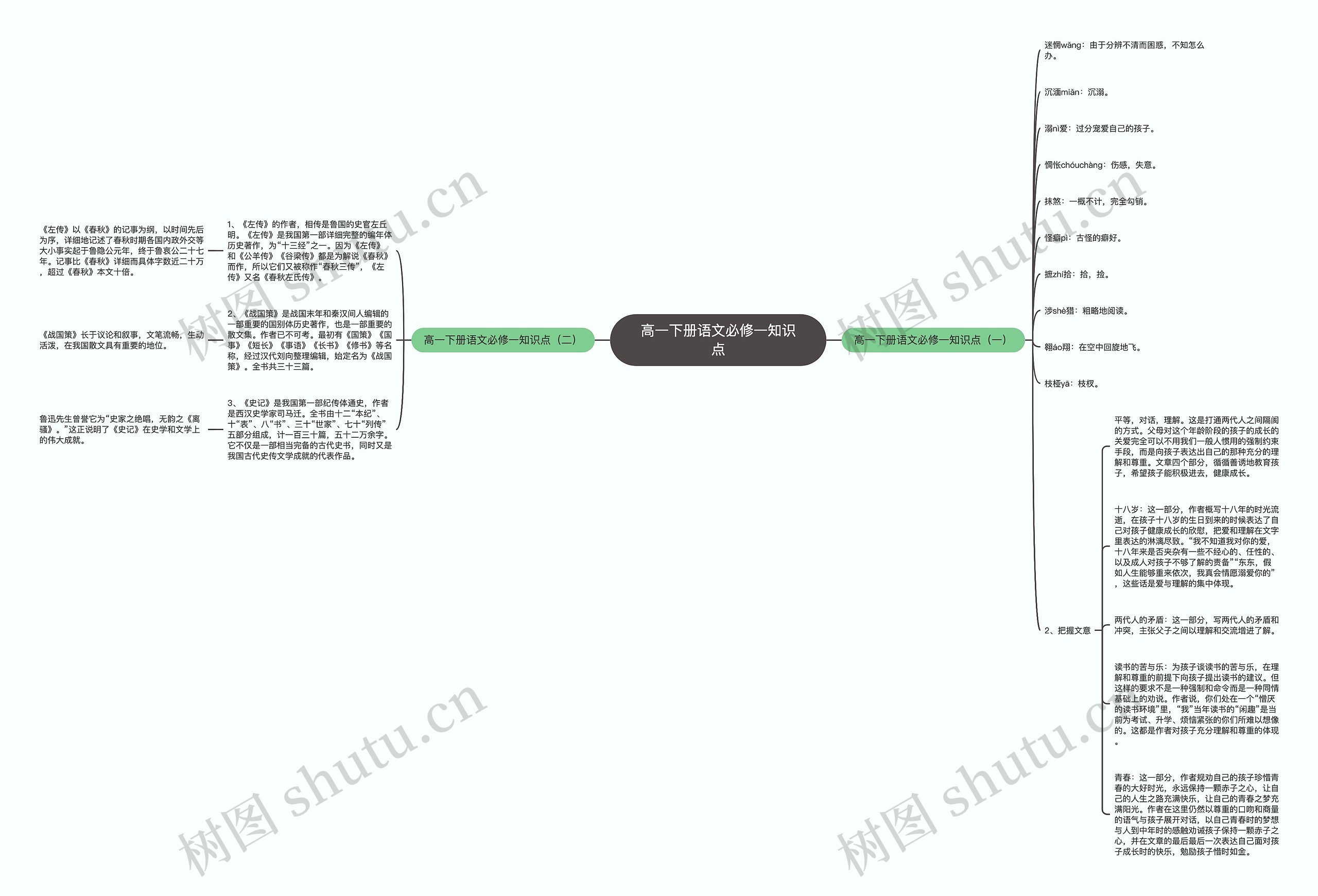 高一下册语文必修一知识点