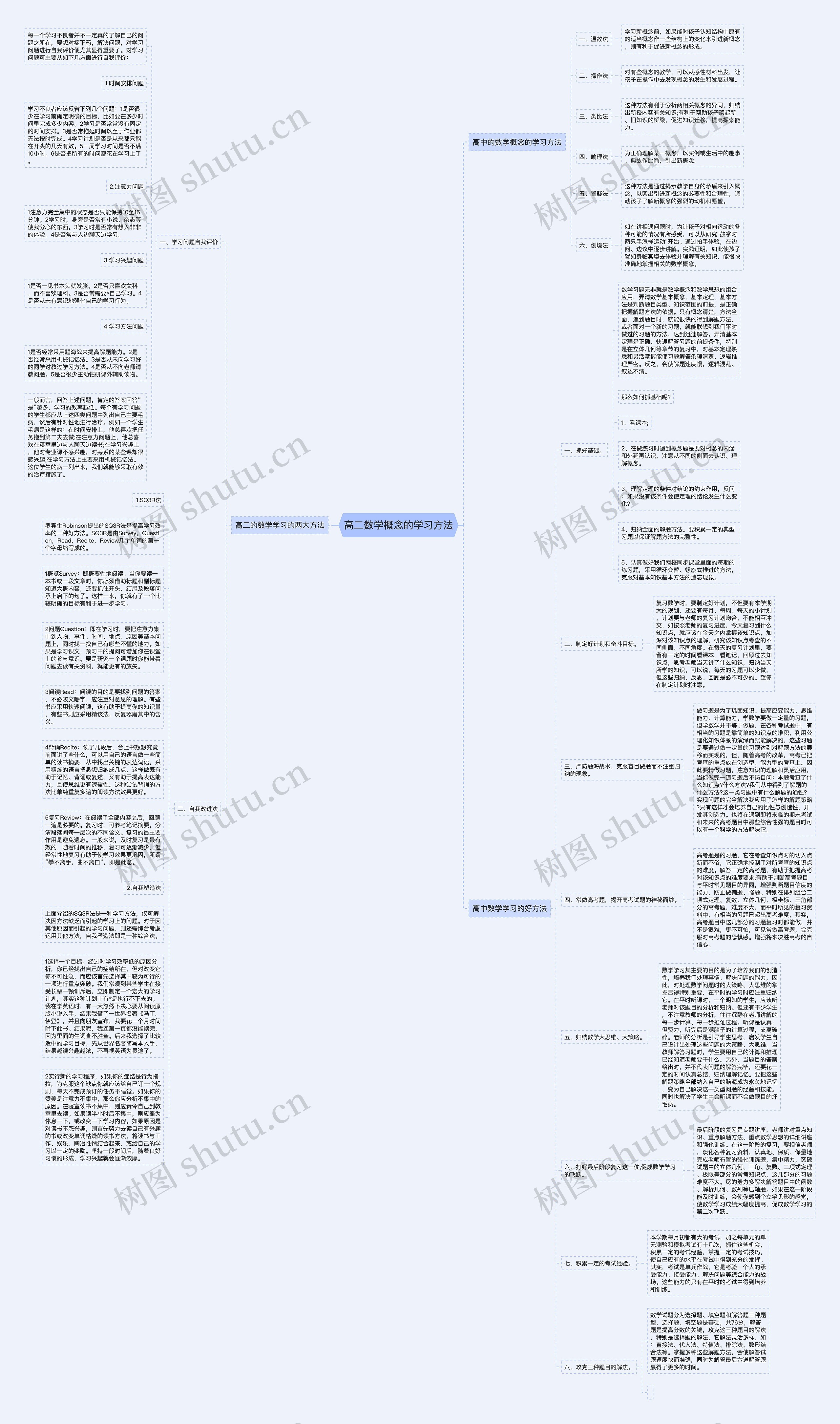 高二数学概念的学习方法思维导图