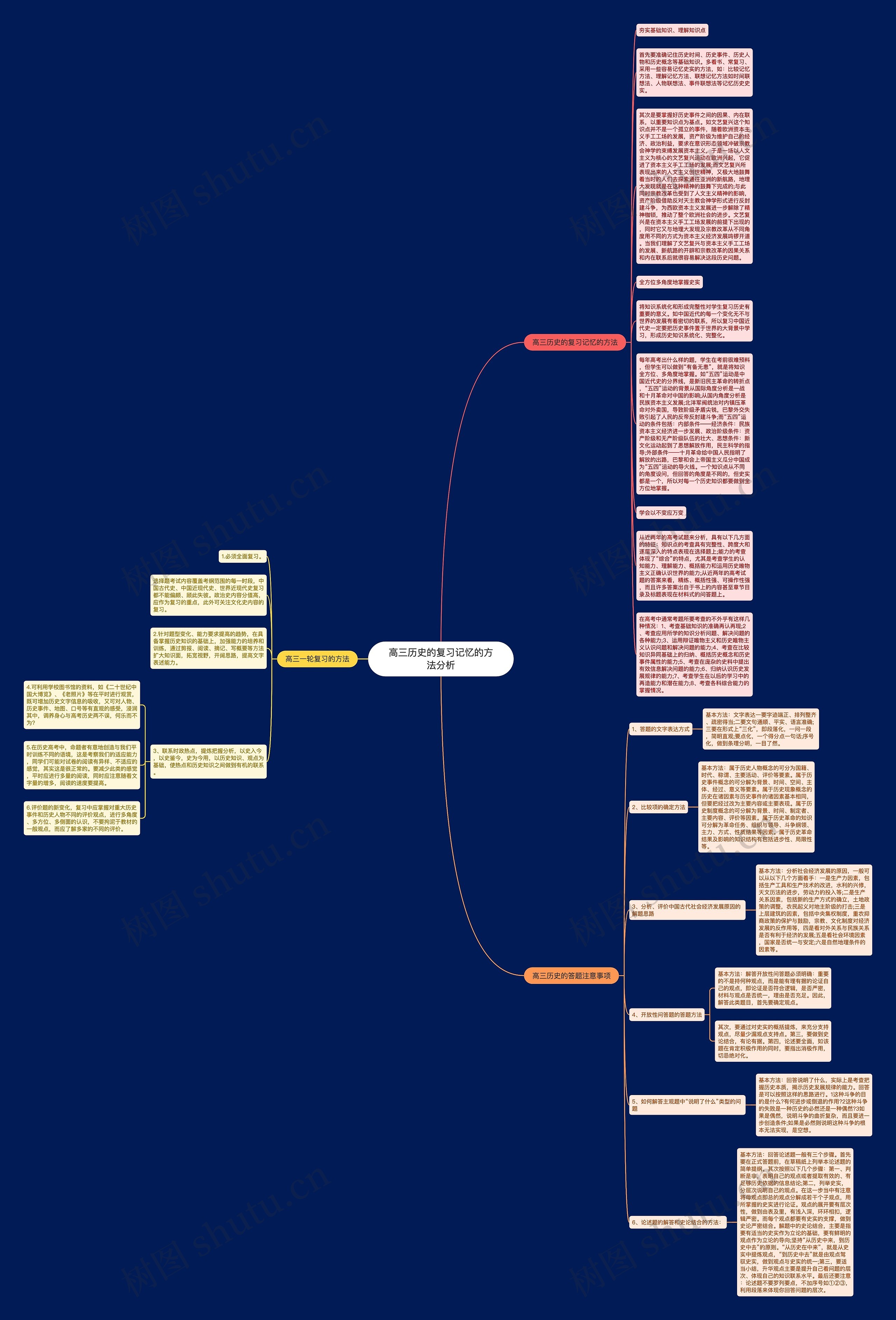 高三历史的复习记忆的方法分析思维导图