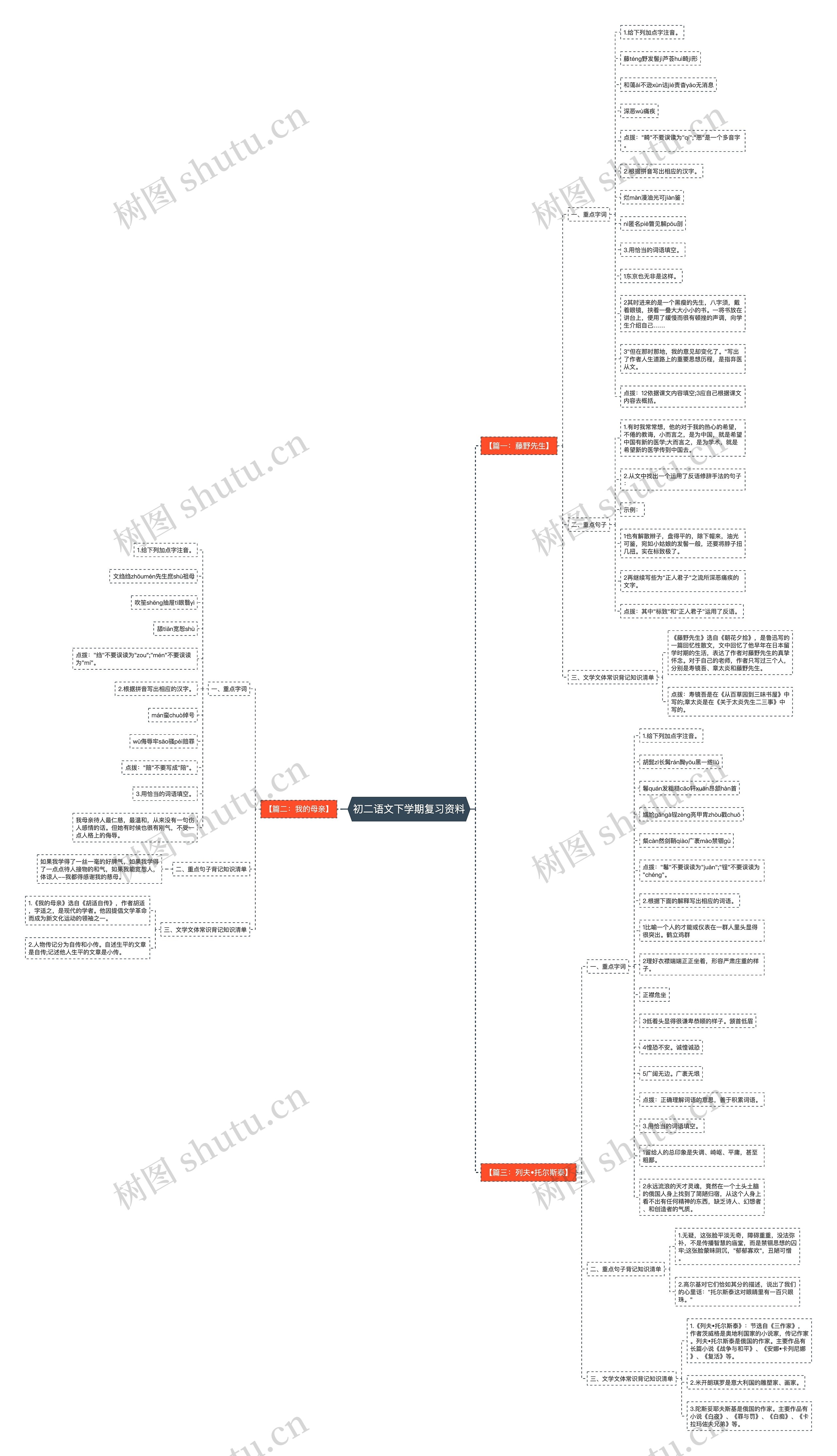 初二语文下学期复习资料 初二语文下学期复习资料