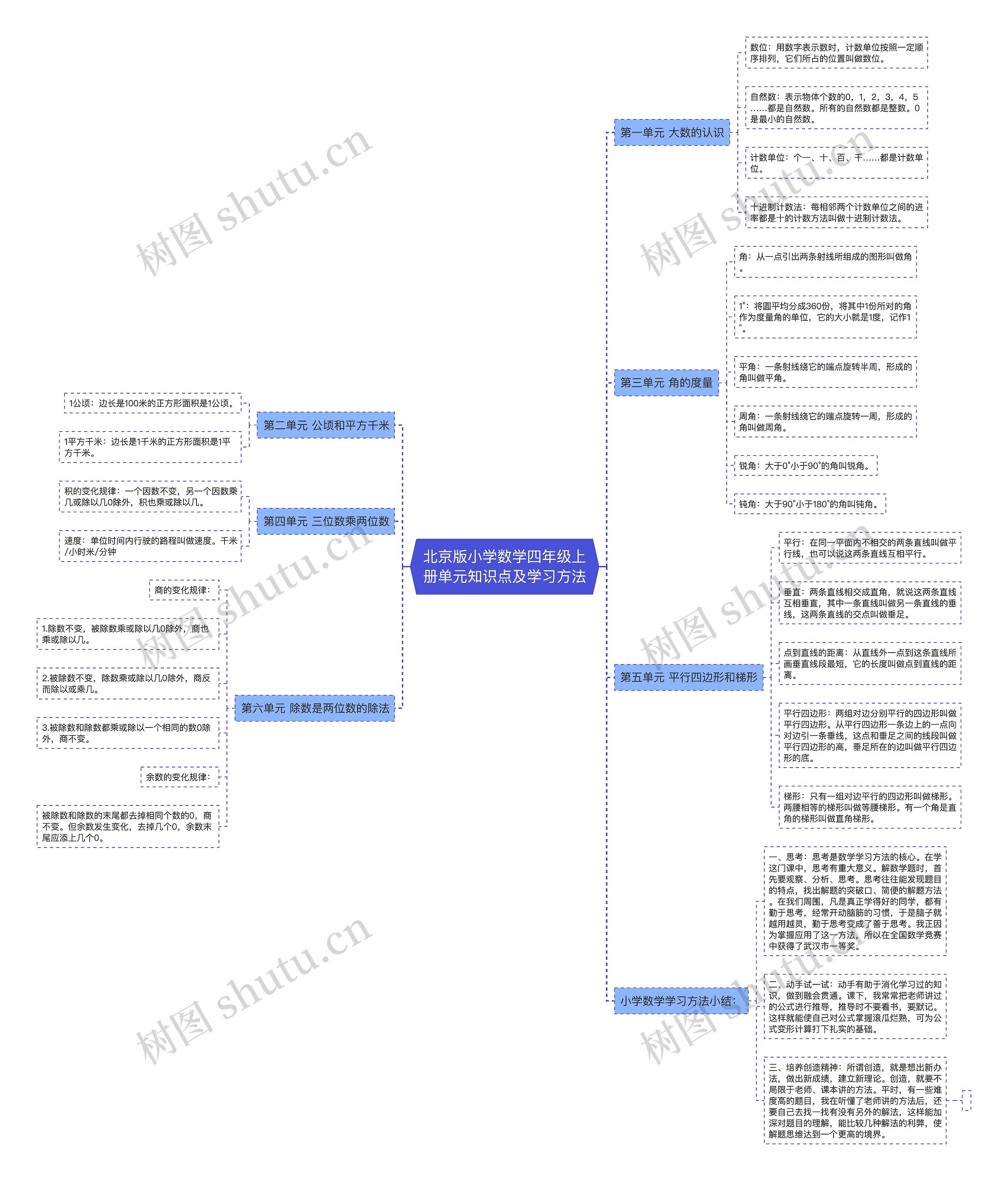 北京版小学数学四年级上册单元知识点及学习方法