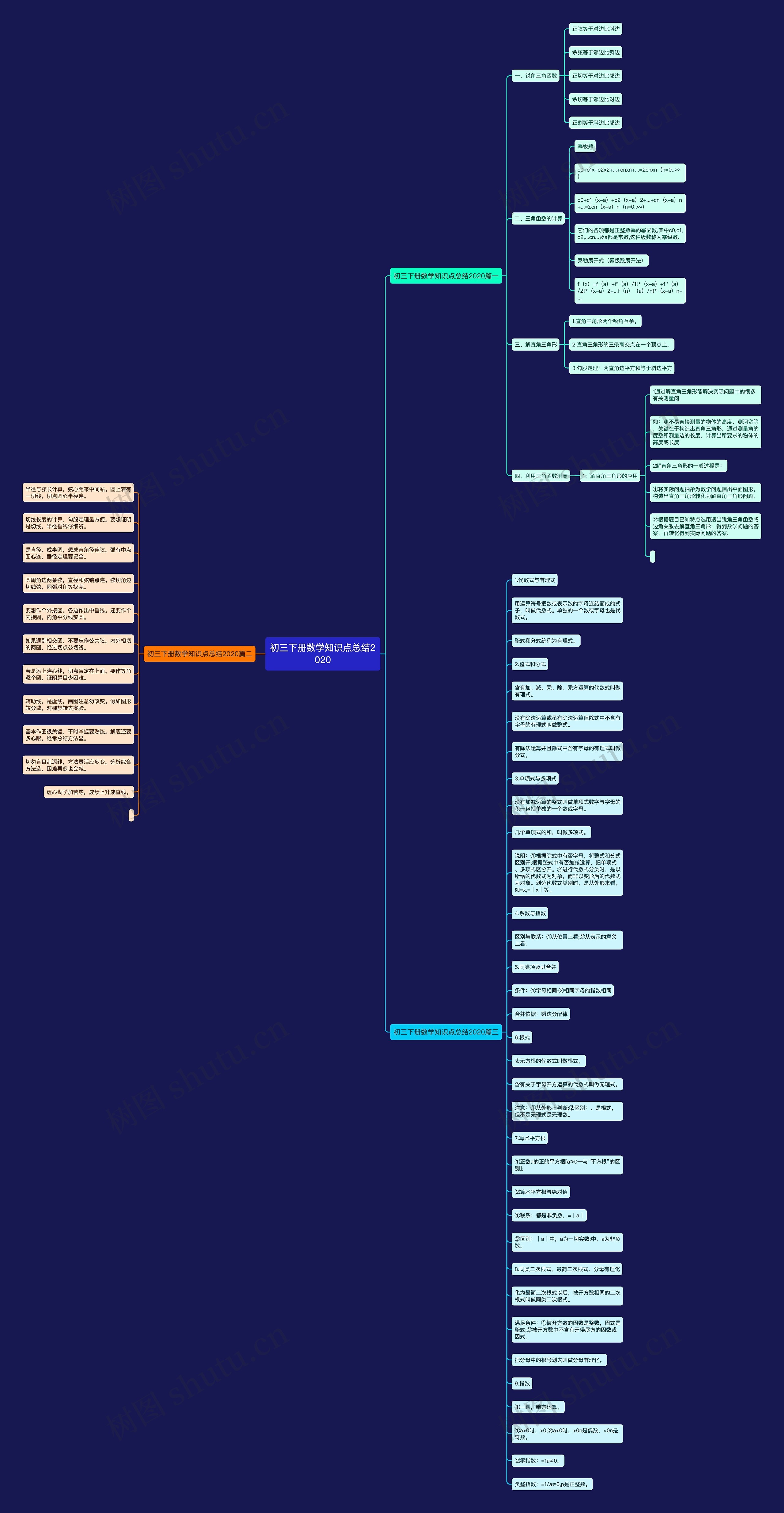 初三下册数学知识点总结2020思维导图