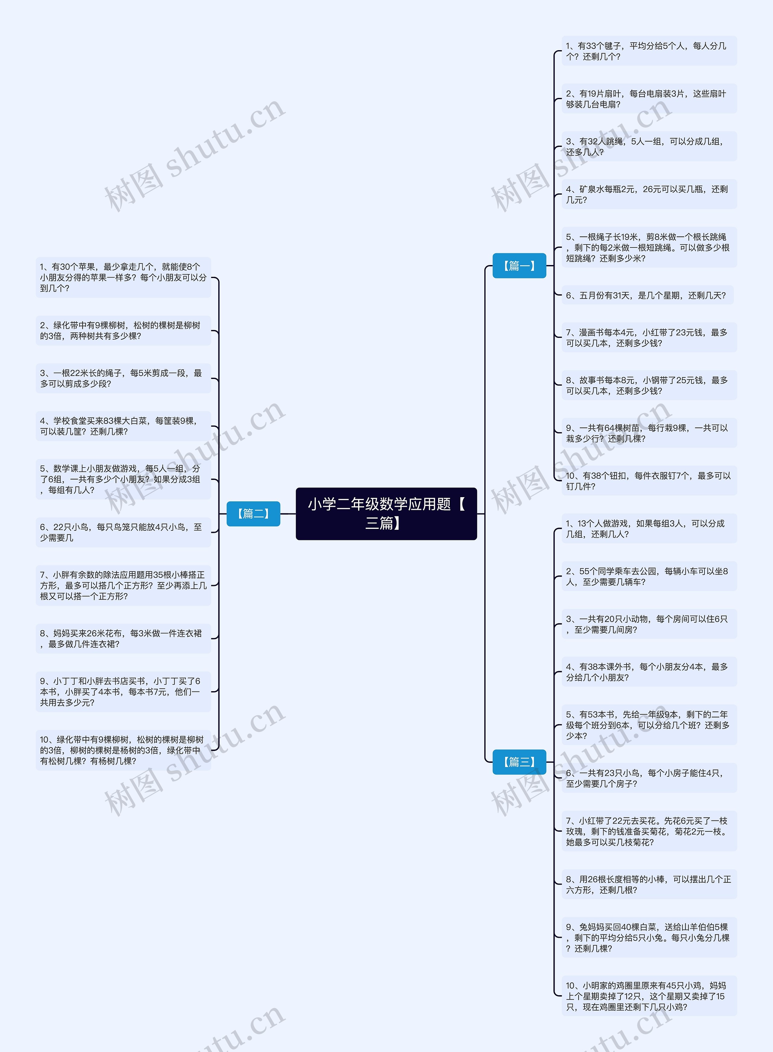 小学二年级数学应用题【三篇】思维导图高清图 小学二年级数学应用题【三篇】思维导图