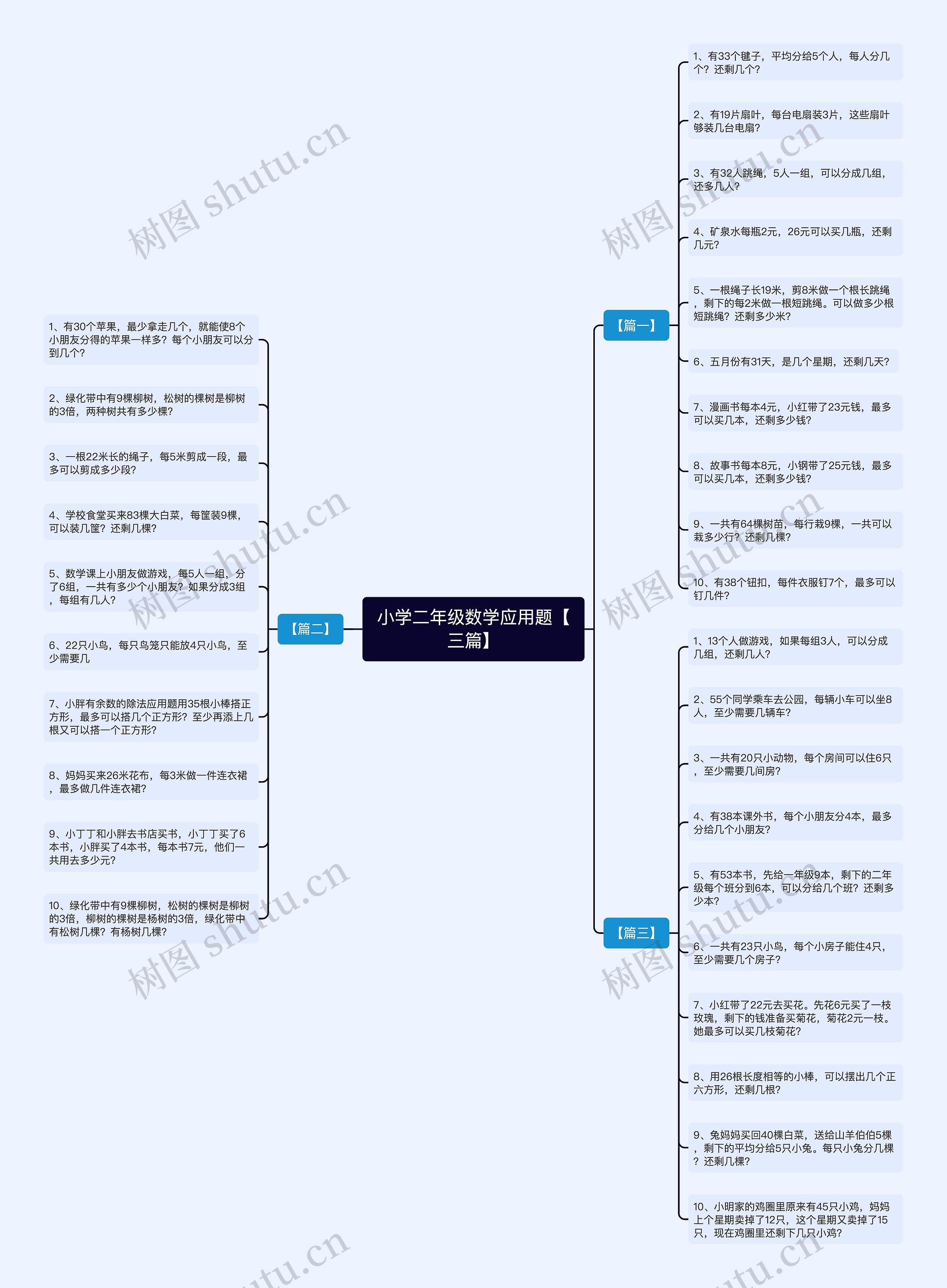 小学二年级数学应用题【三篇】思维导图