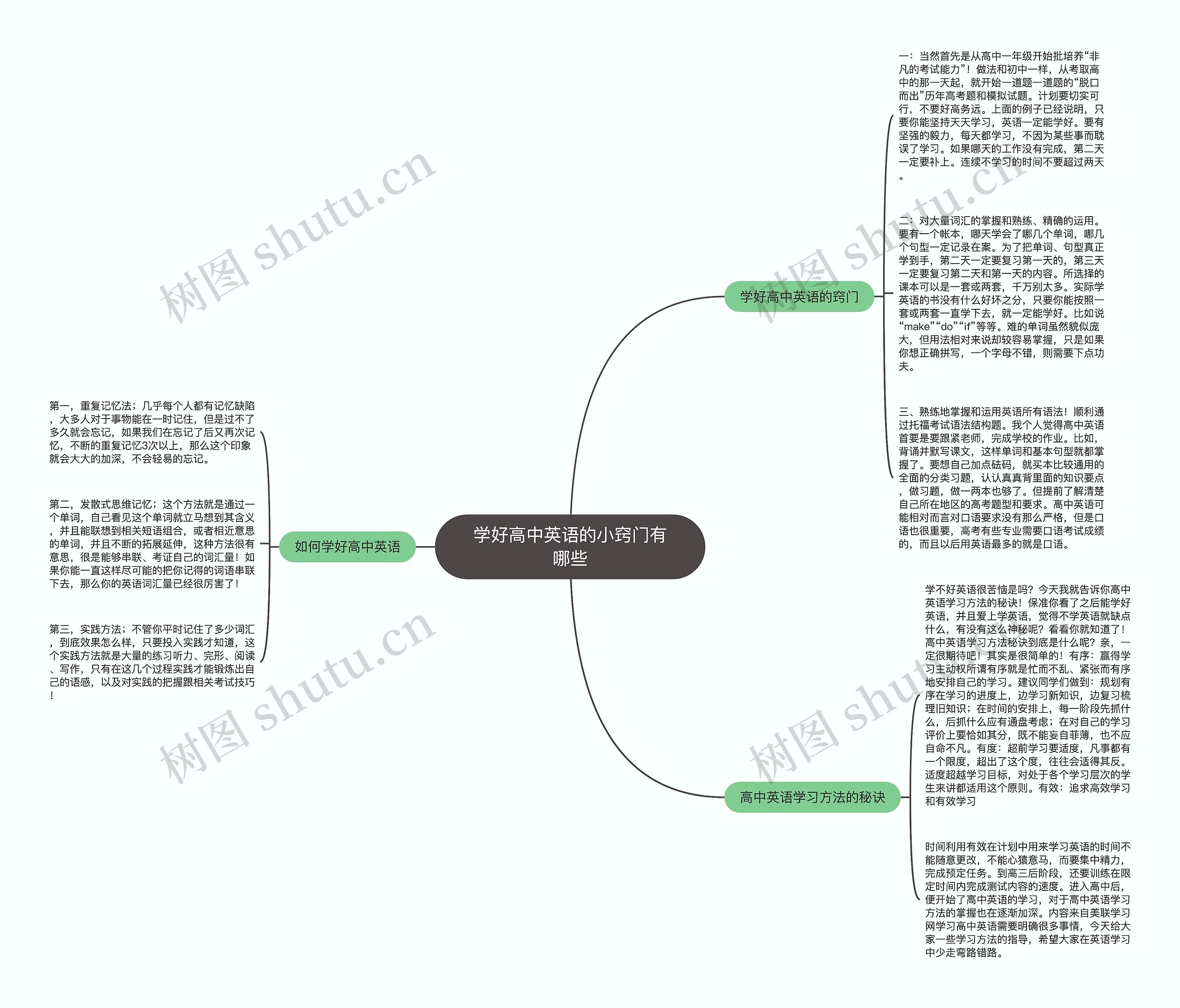 学好高中英语的小窍门有哪些思维导图