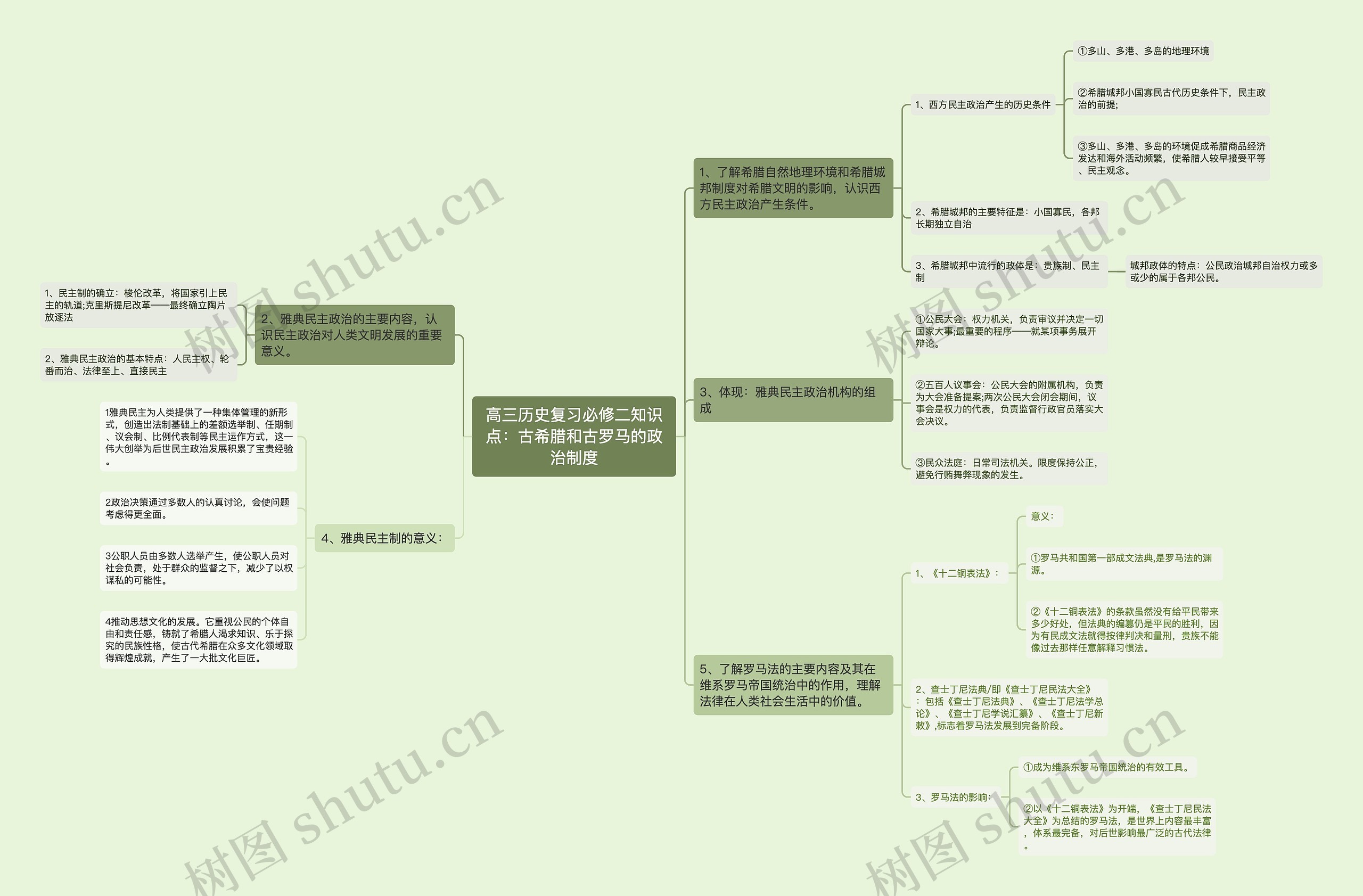 高三历史复习必修二知识点:古希腊和古罗马的政治制度 高三历史复习必修二知识点:古希腊和古罗马的政治制度