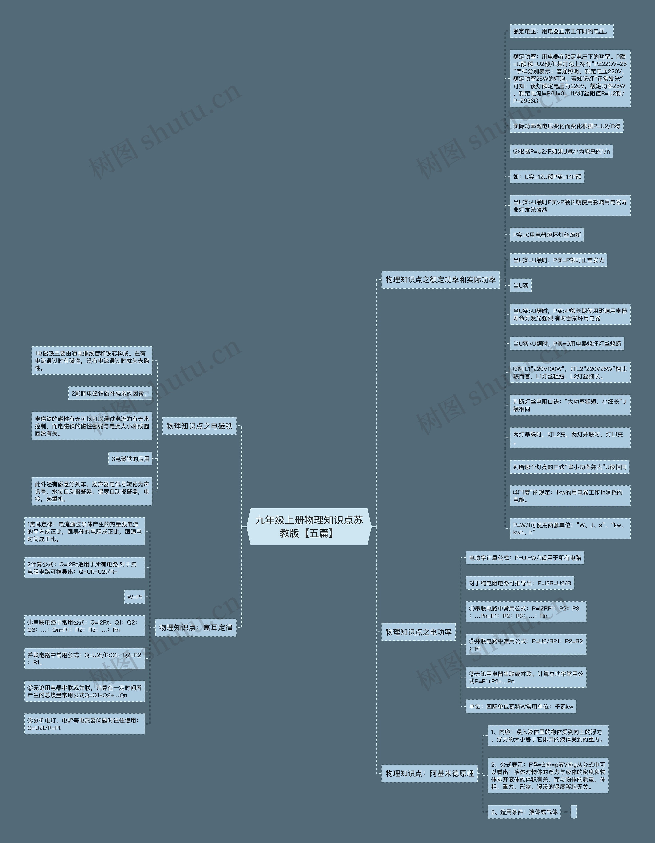 九年级上册物理知识点苏教版【五篇】思维导图