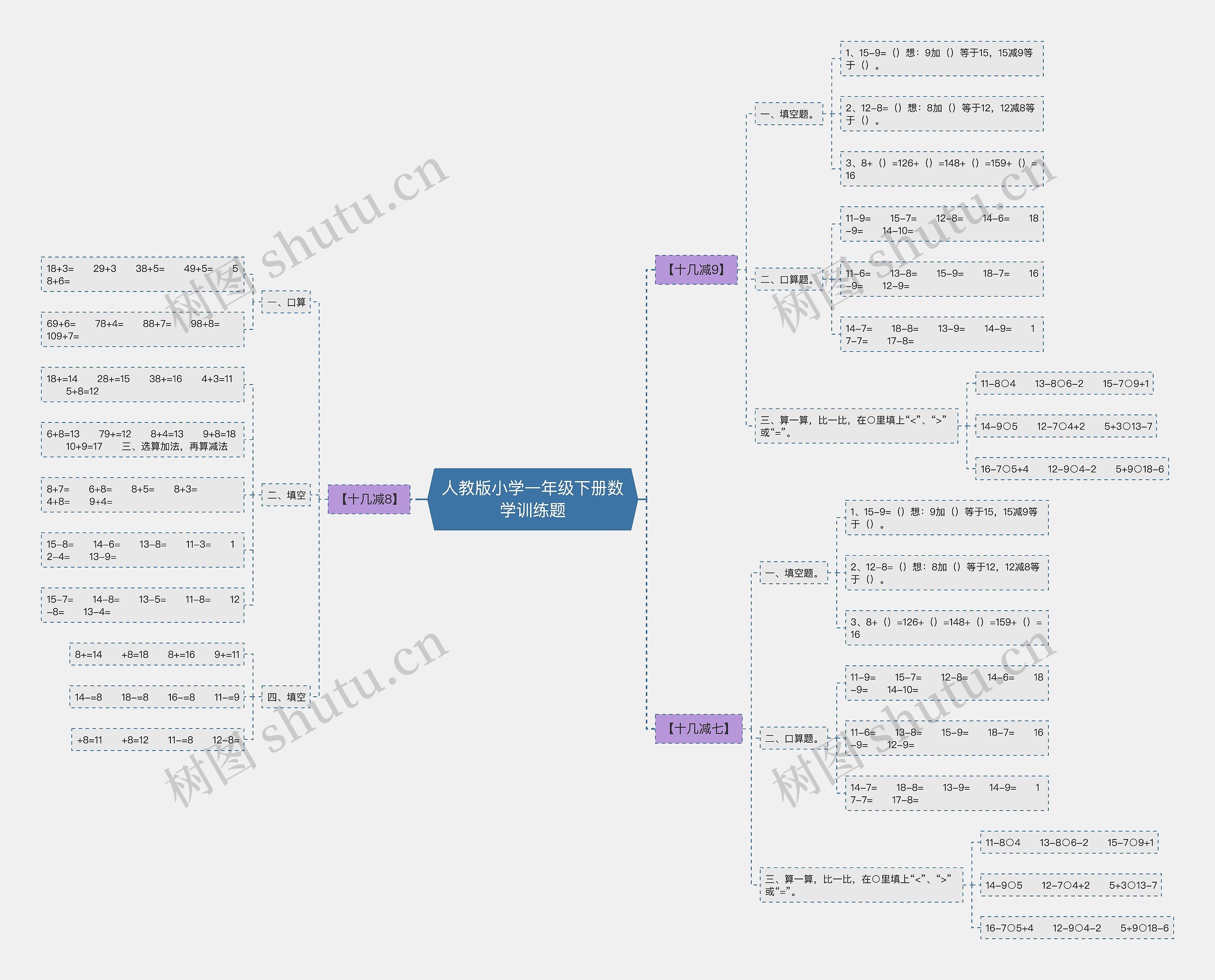 人教版小学一年级下册数学训练题思维导图