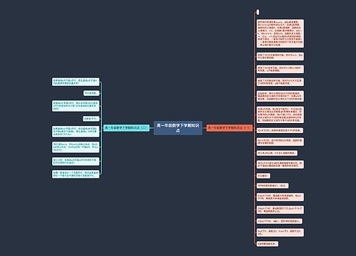 高一年级数学下学期知识点思维导图