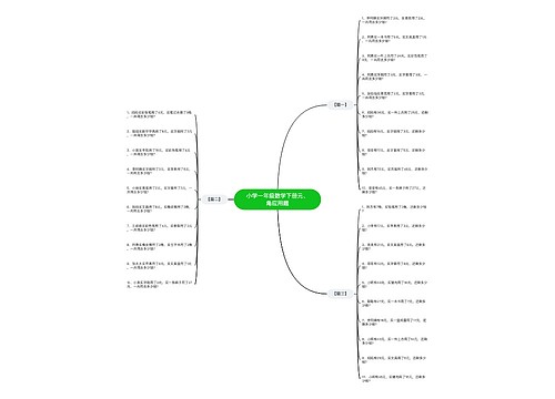 小学一年级数学下册元、角应用题 小学一年级数学下册元、角应用题