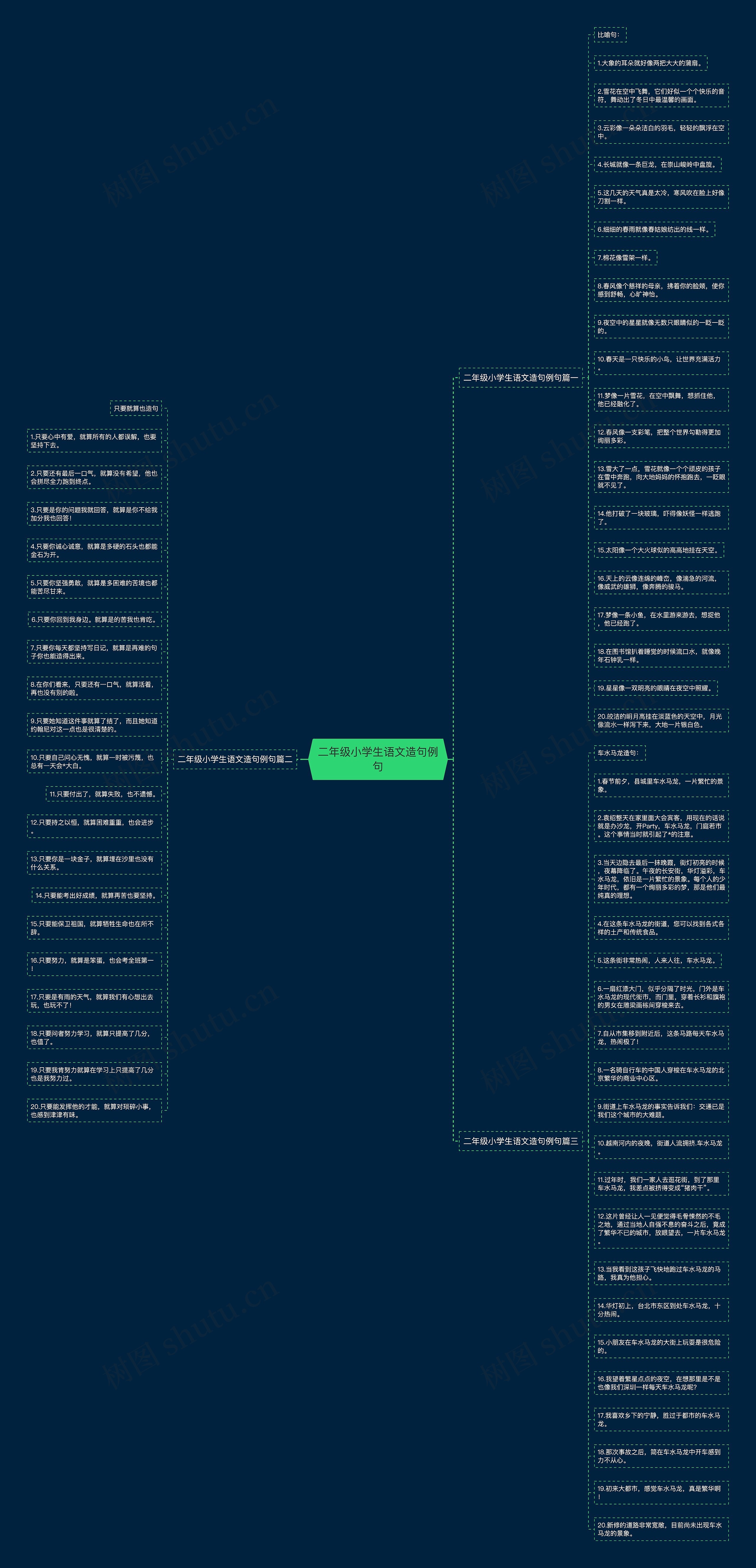 二年级小学生语文造句例句思维导图