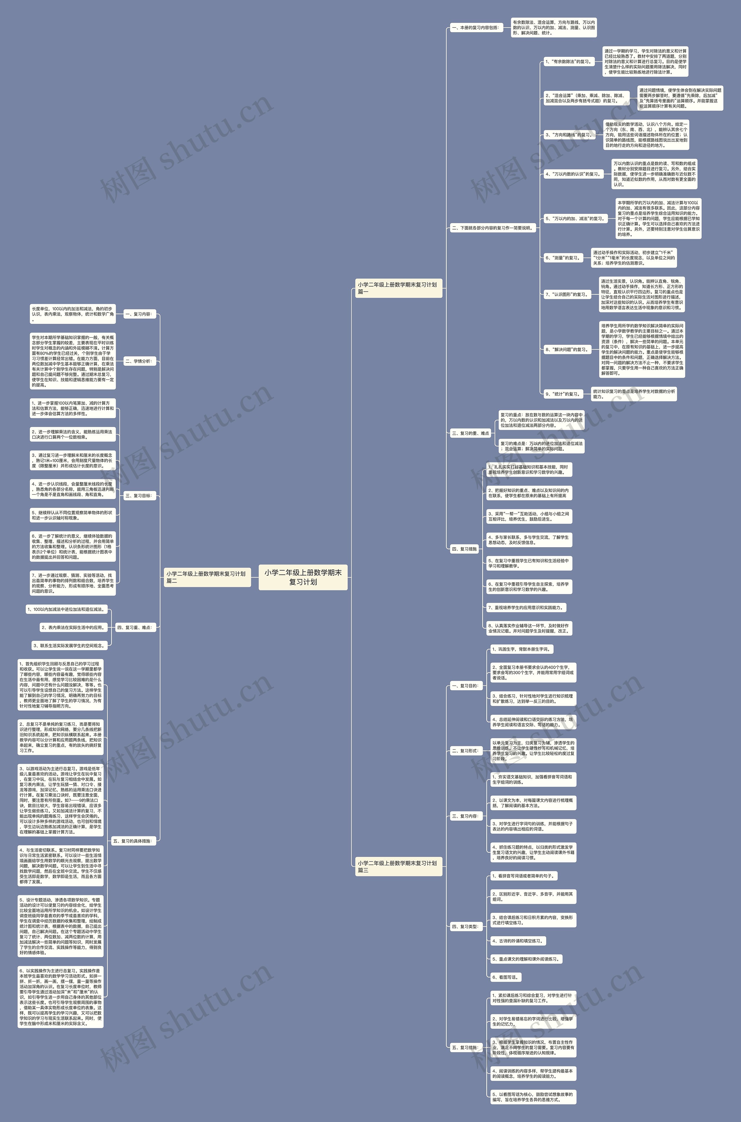 小学二年级上册数学期末复习计划