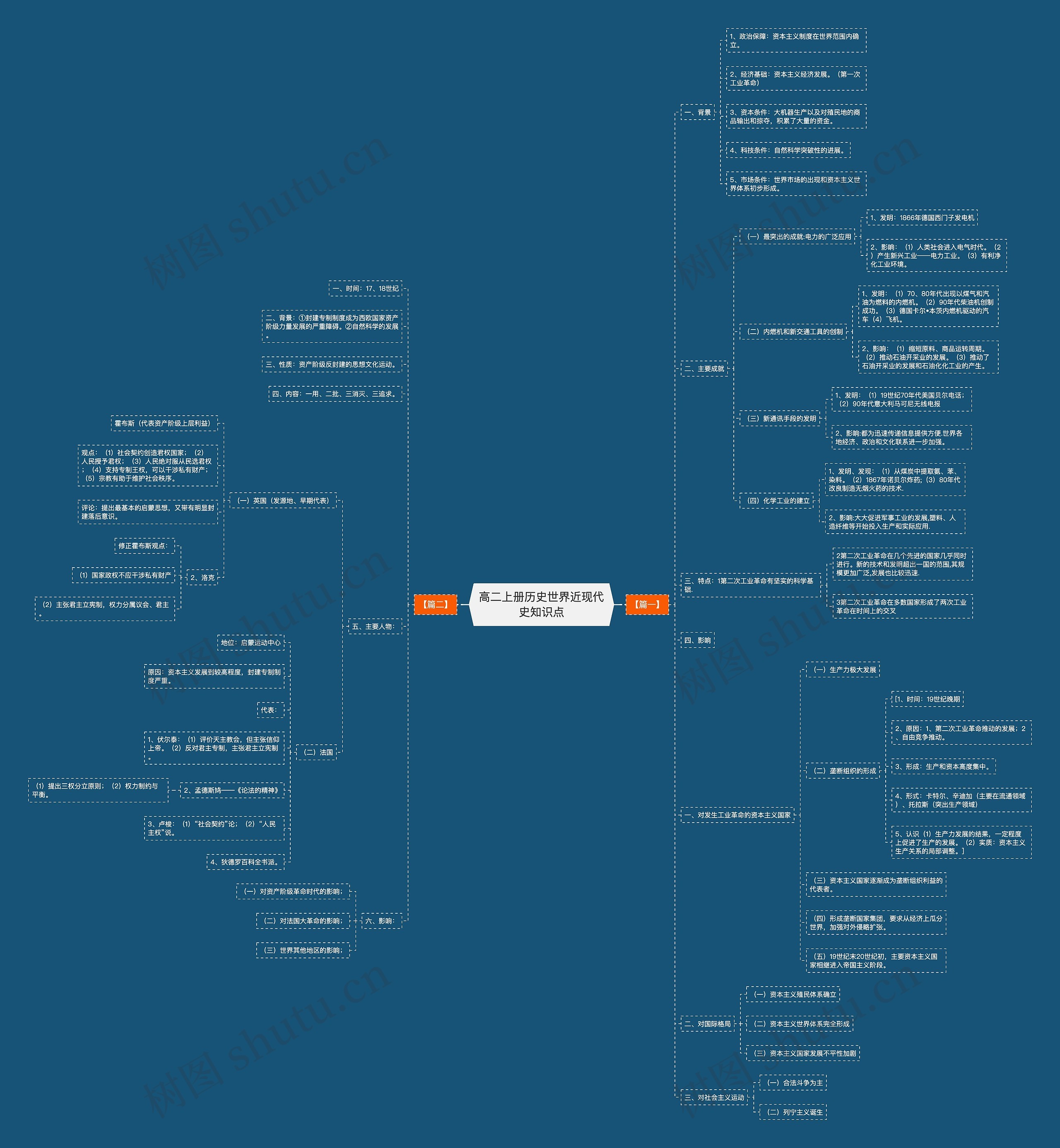 高二上册历史世界近现代史知识点 高二上册历史世界近现代史知识点