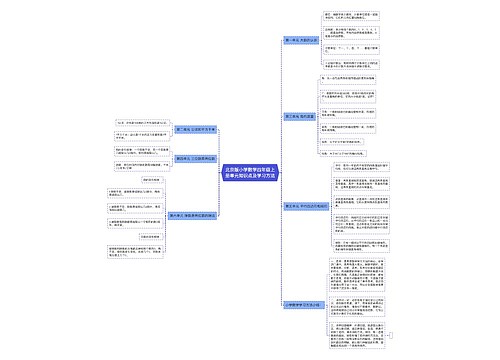 北京版小学数学四年级上册单元知识点及学习方法 北京版小学数学四年级上册单元知识点及学习方法