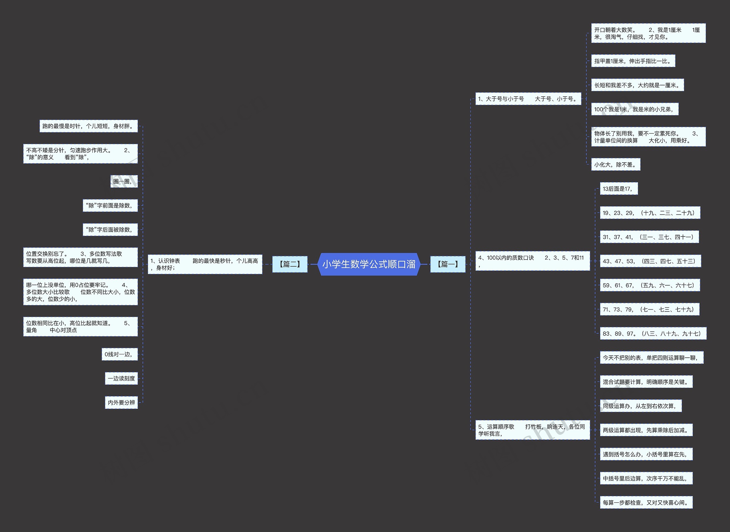 小学生数学公式顺口溜思维导图