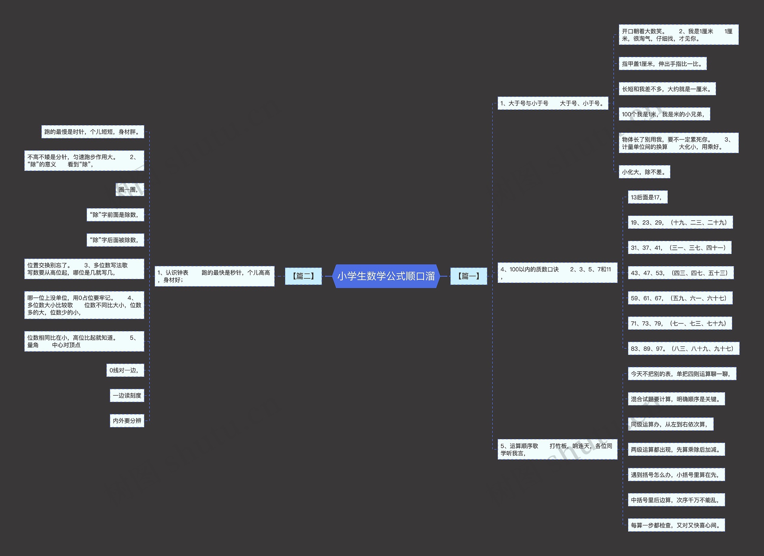 小学生数学公式顺口溜 小学生数学公式顺口溜