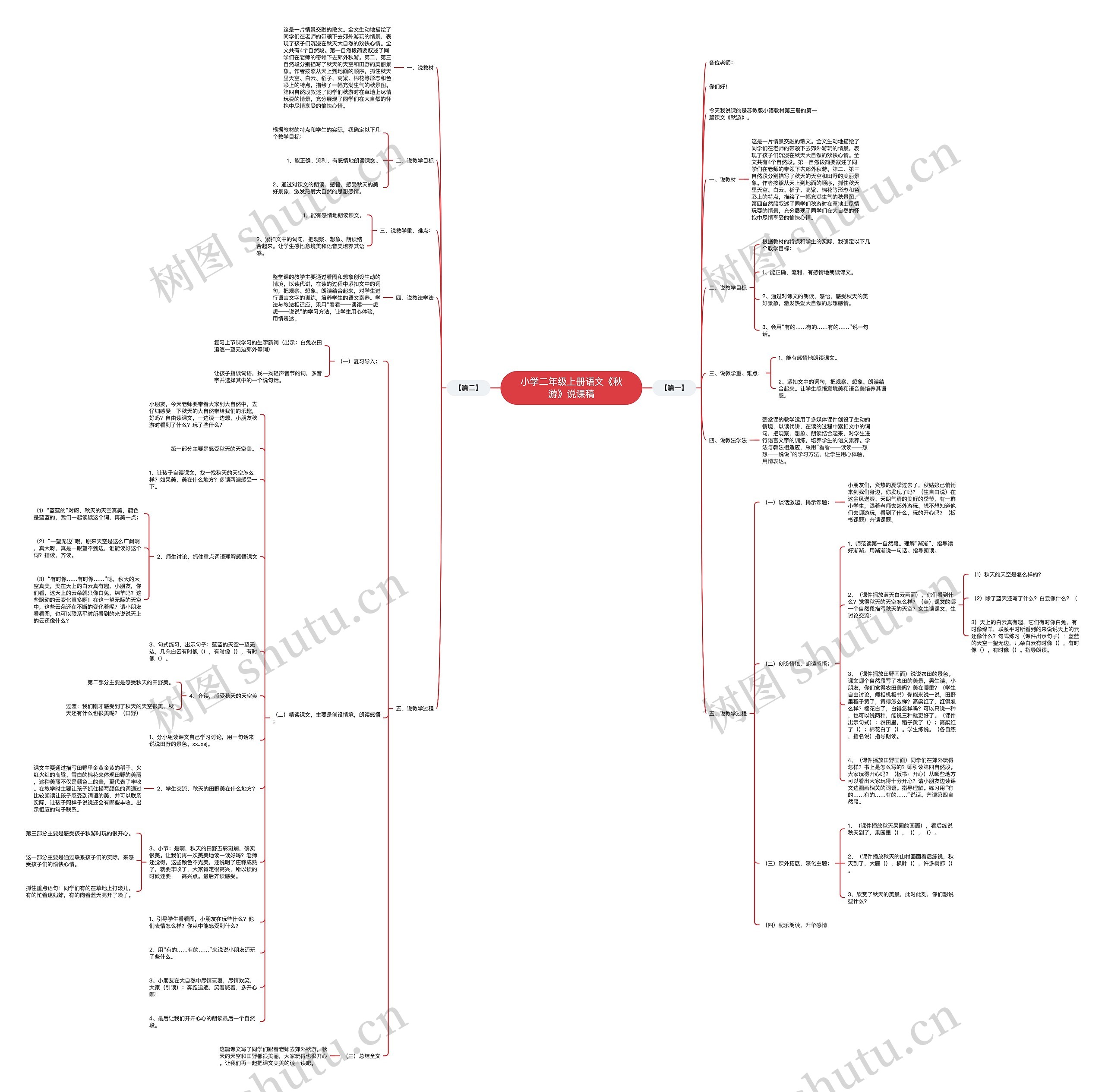 小学二年级上册语文《秋游》说课稿思维导图