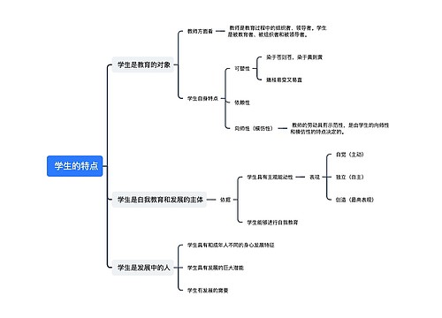  学生的特点