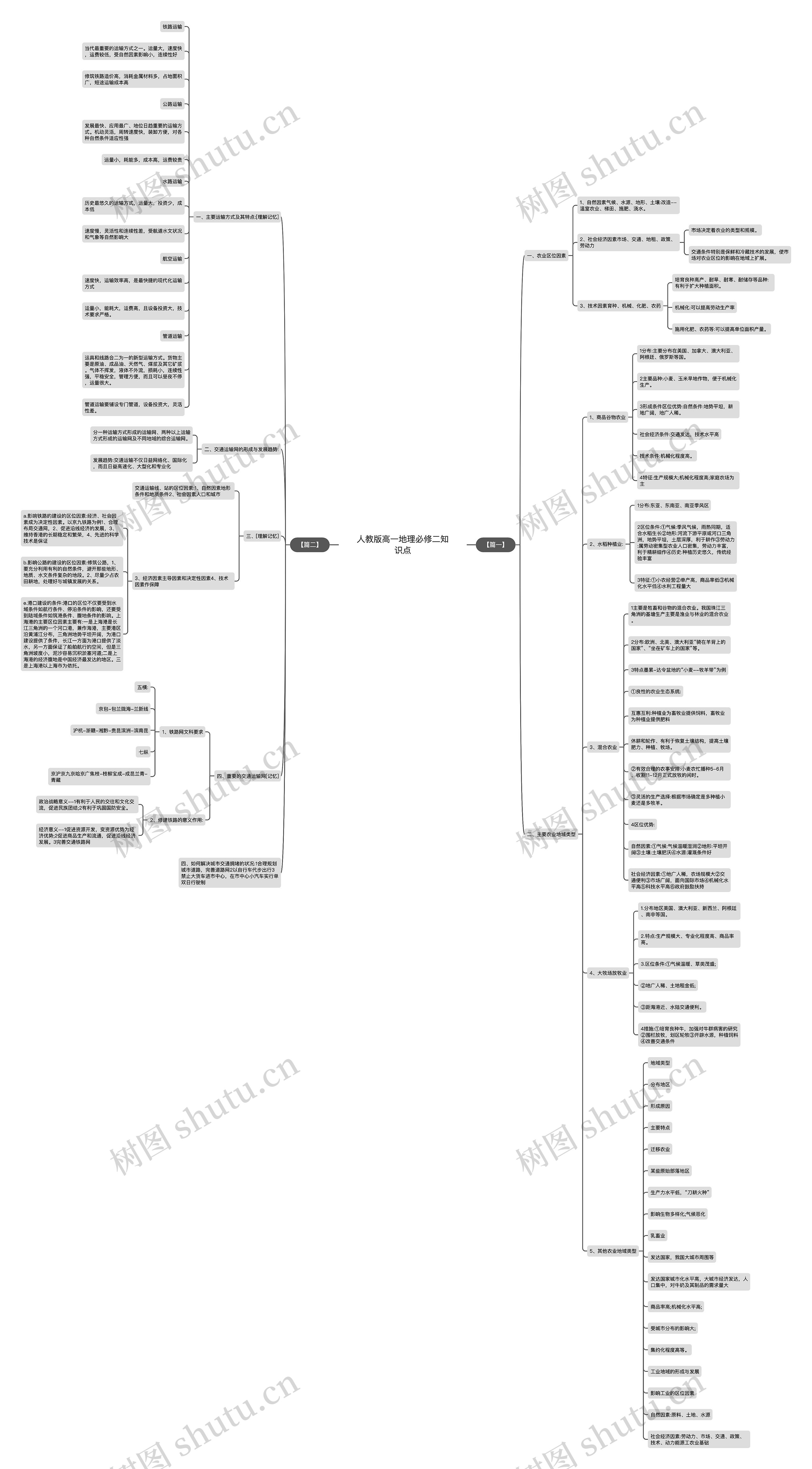 人教版高一地理必修二知识点思维导图