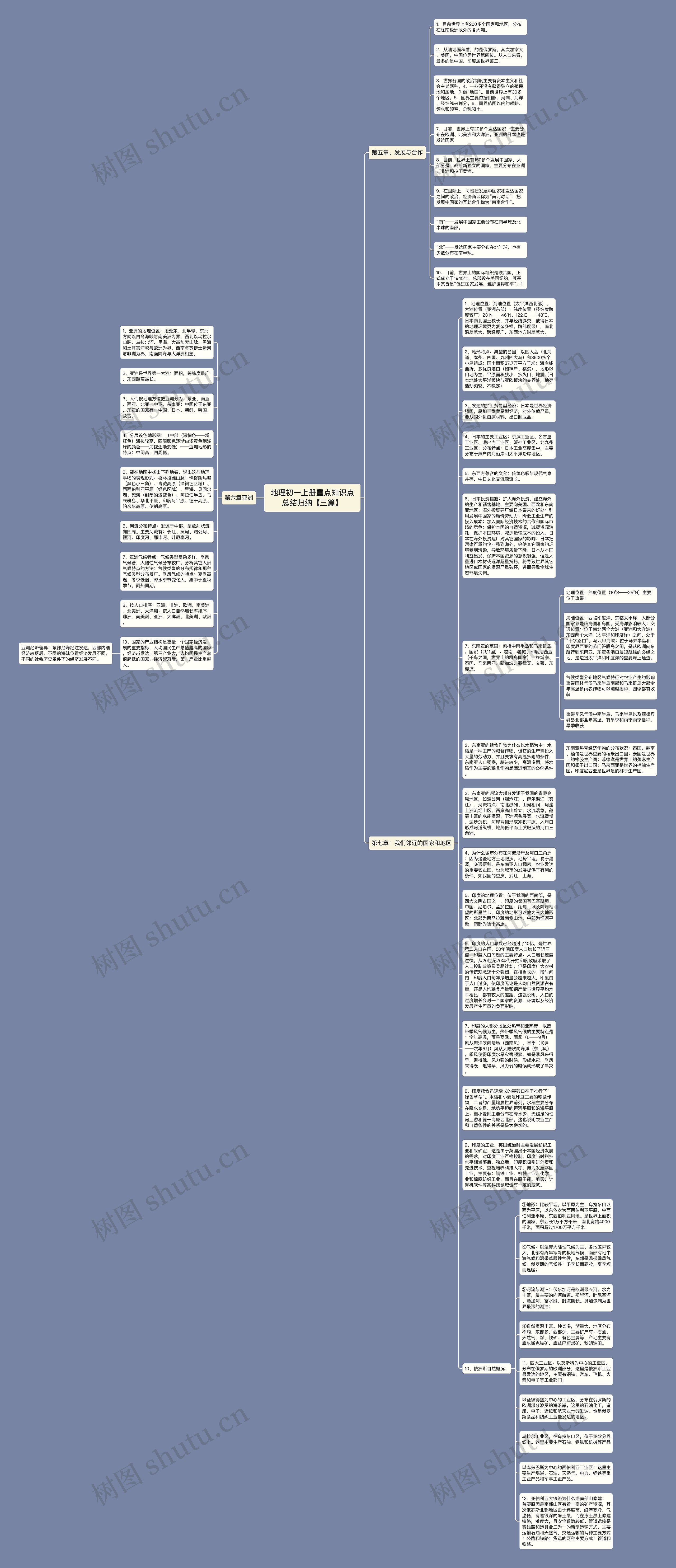 地理初一上册重点知识点总结归纳【三篇】思维导图