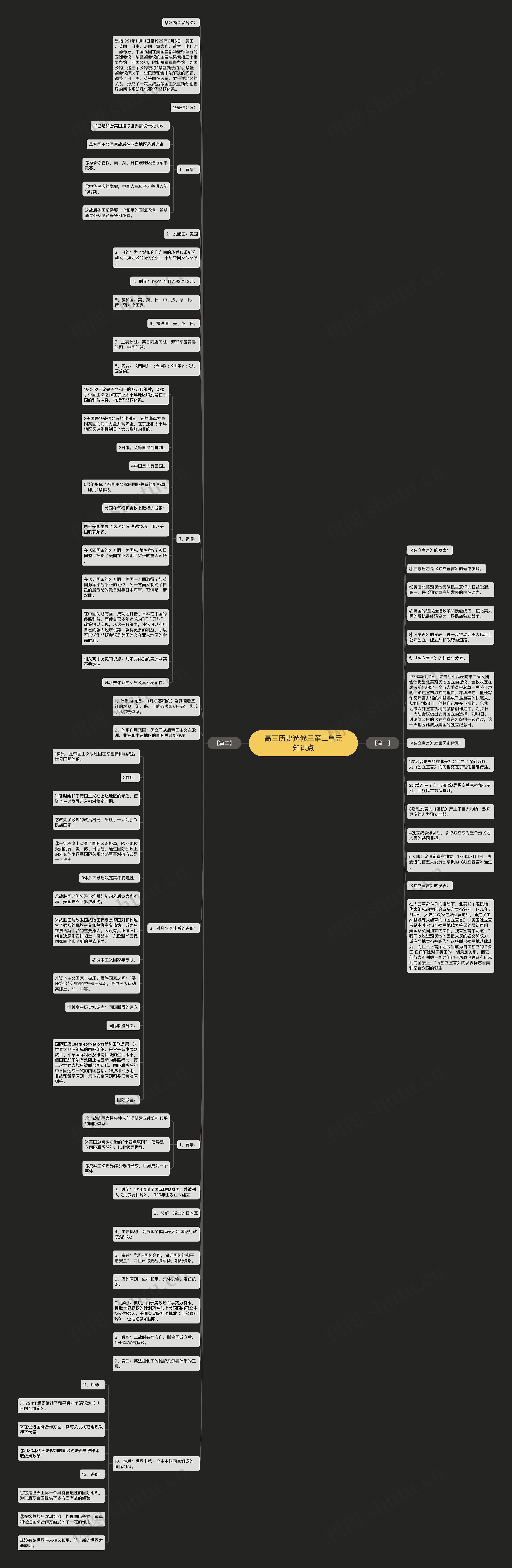 高三历史选修三第二单元知识点思维导图