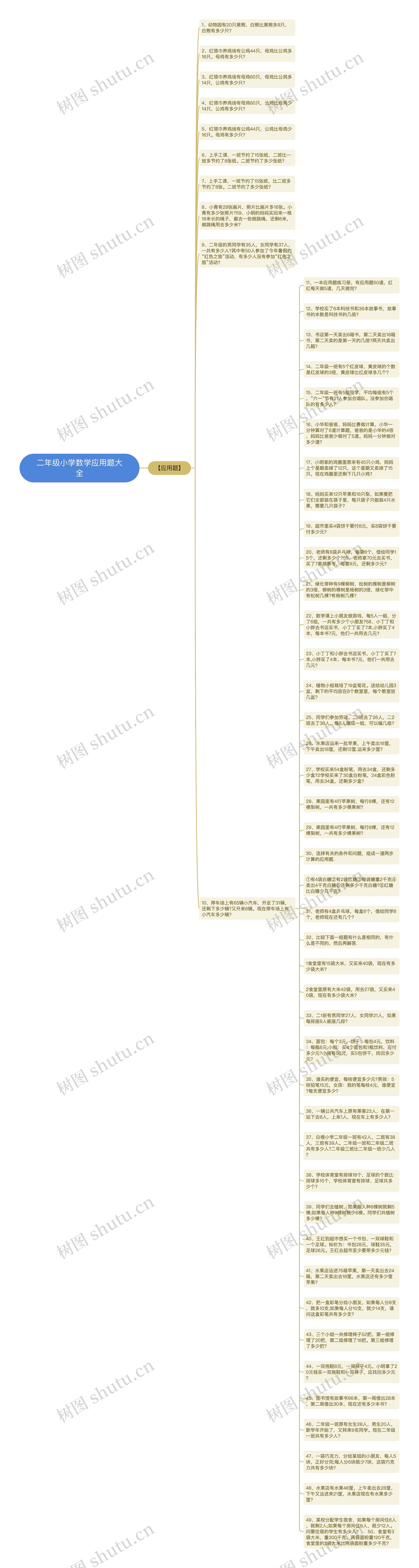 二年级小学数学应用题大全思维导图