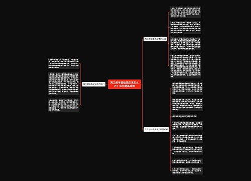 高三数学基础差应该怎么办？如何提高成绩思维导图