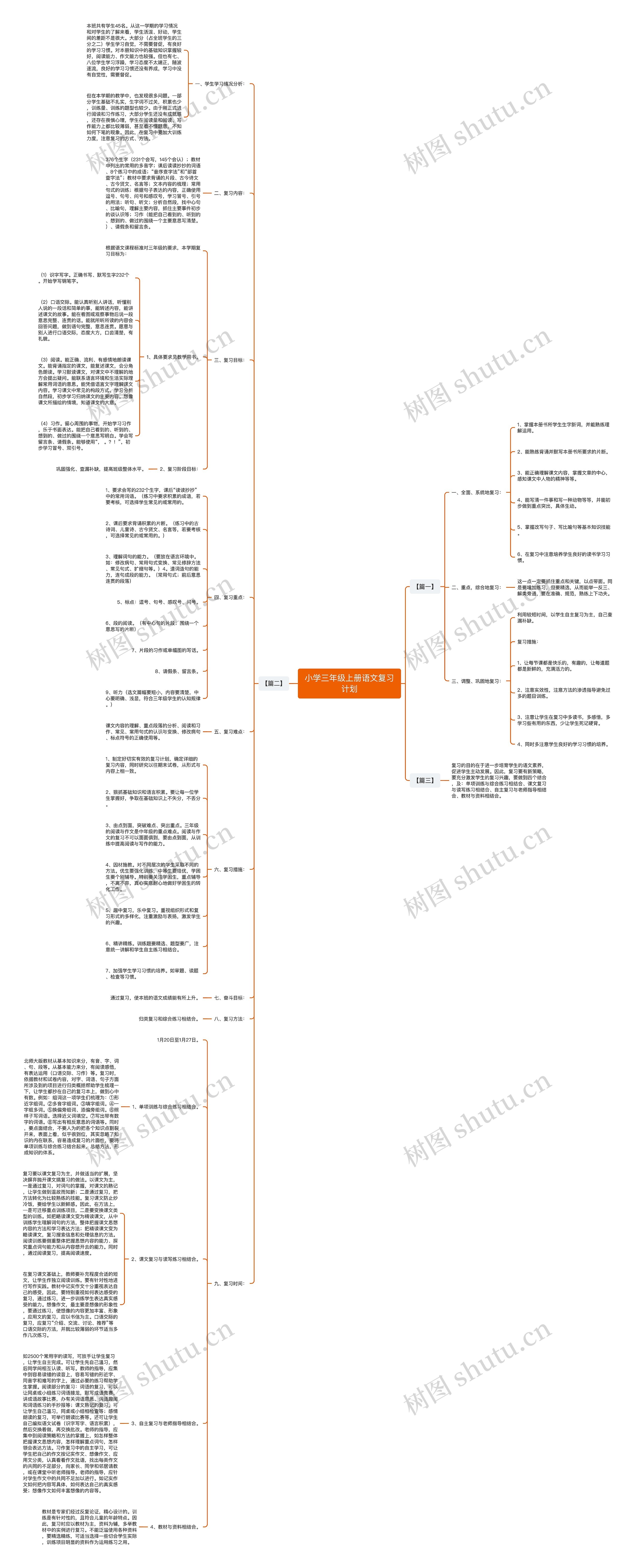 小学三年级上册语文复习计划 小学三年级上册语文复习计划
